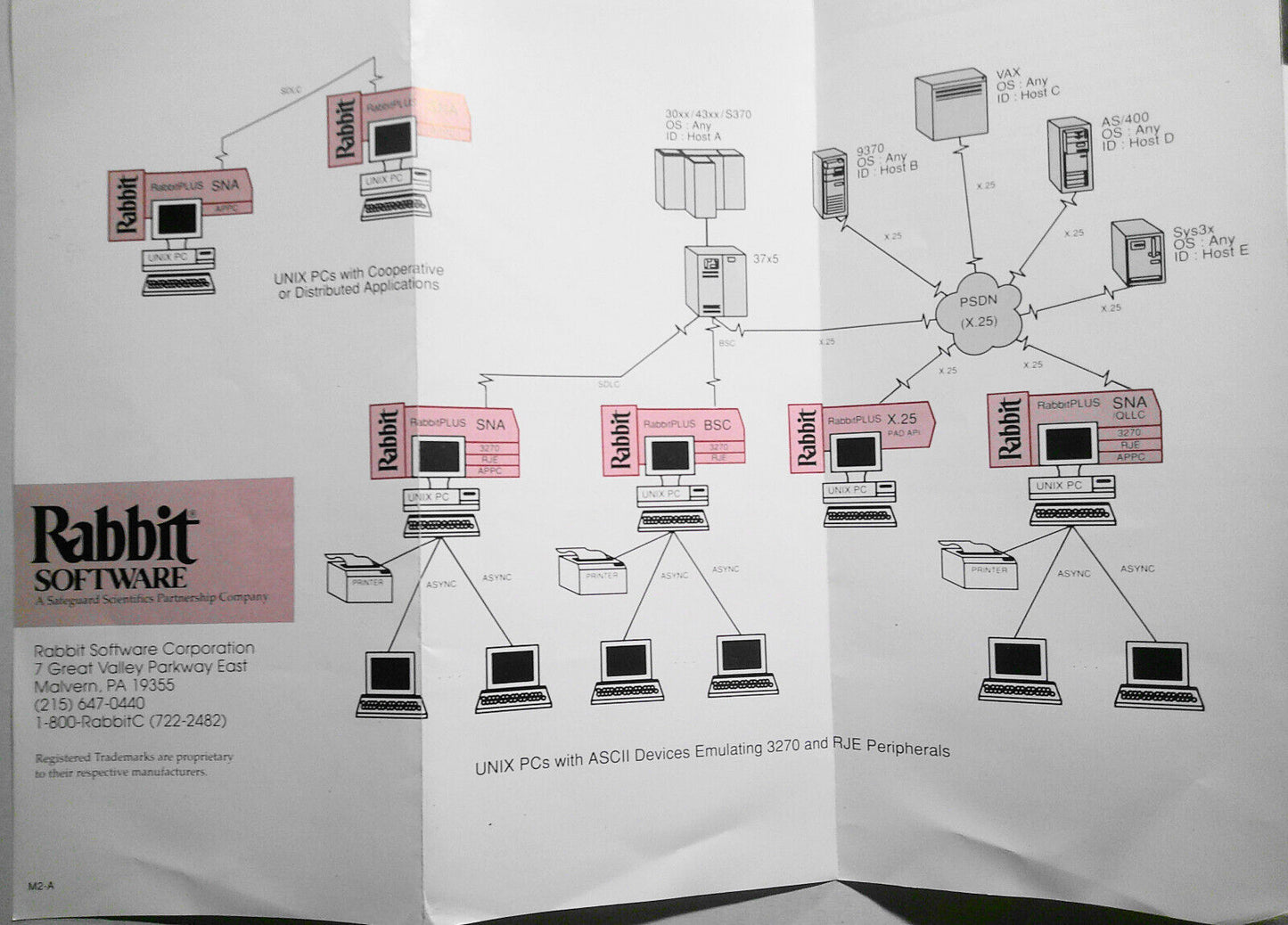 Rabbit Software -  UNIX / Xenix / AIX Connectivity - Brochure & 6 flyers. 1980s