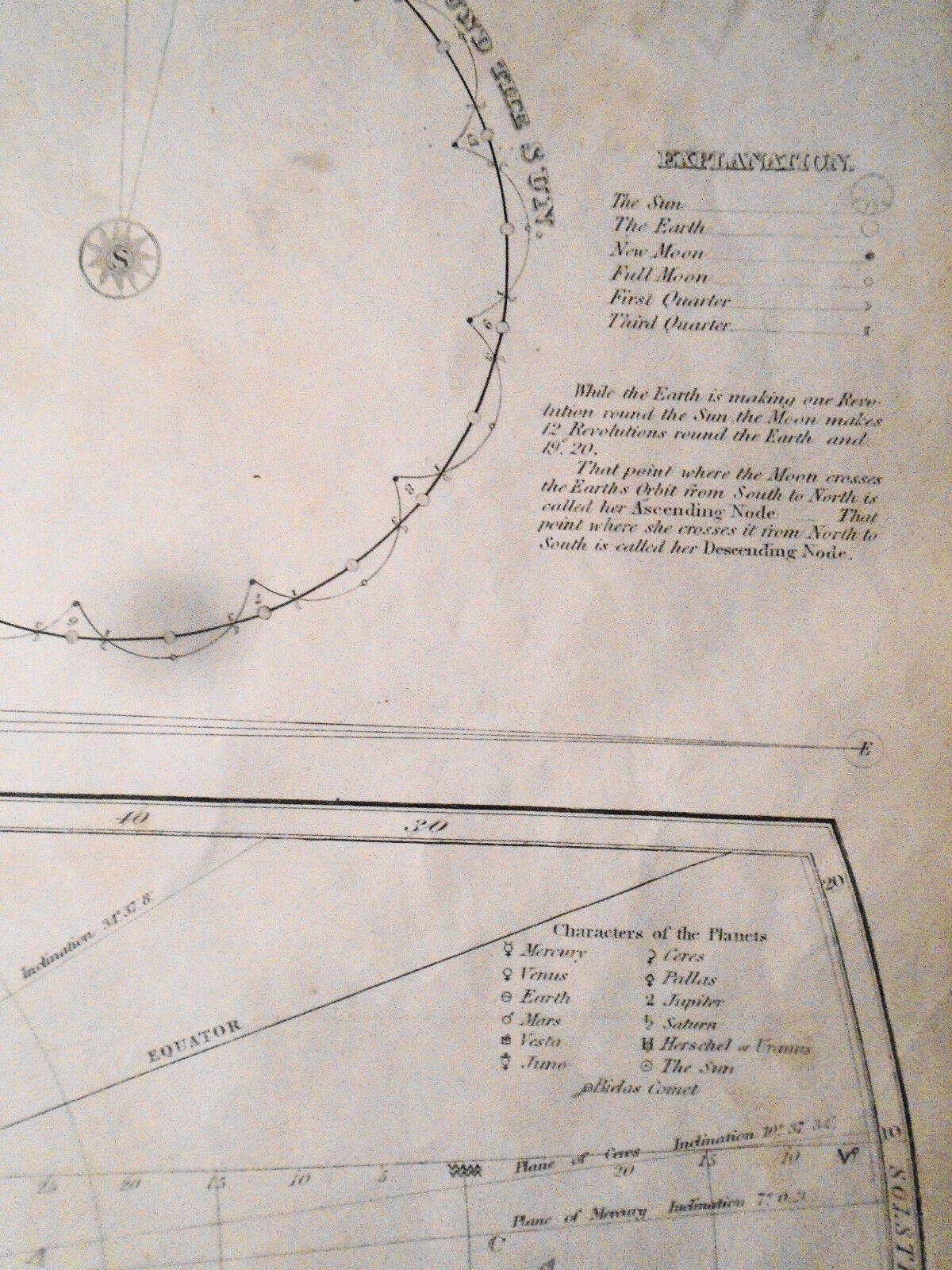 1835 Plan of the Solar System & Celestial Planisphere of the Heavens - original