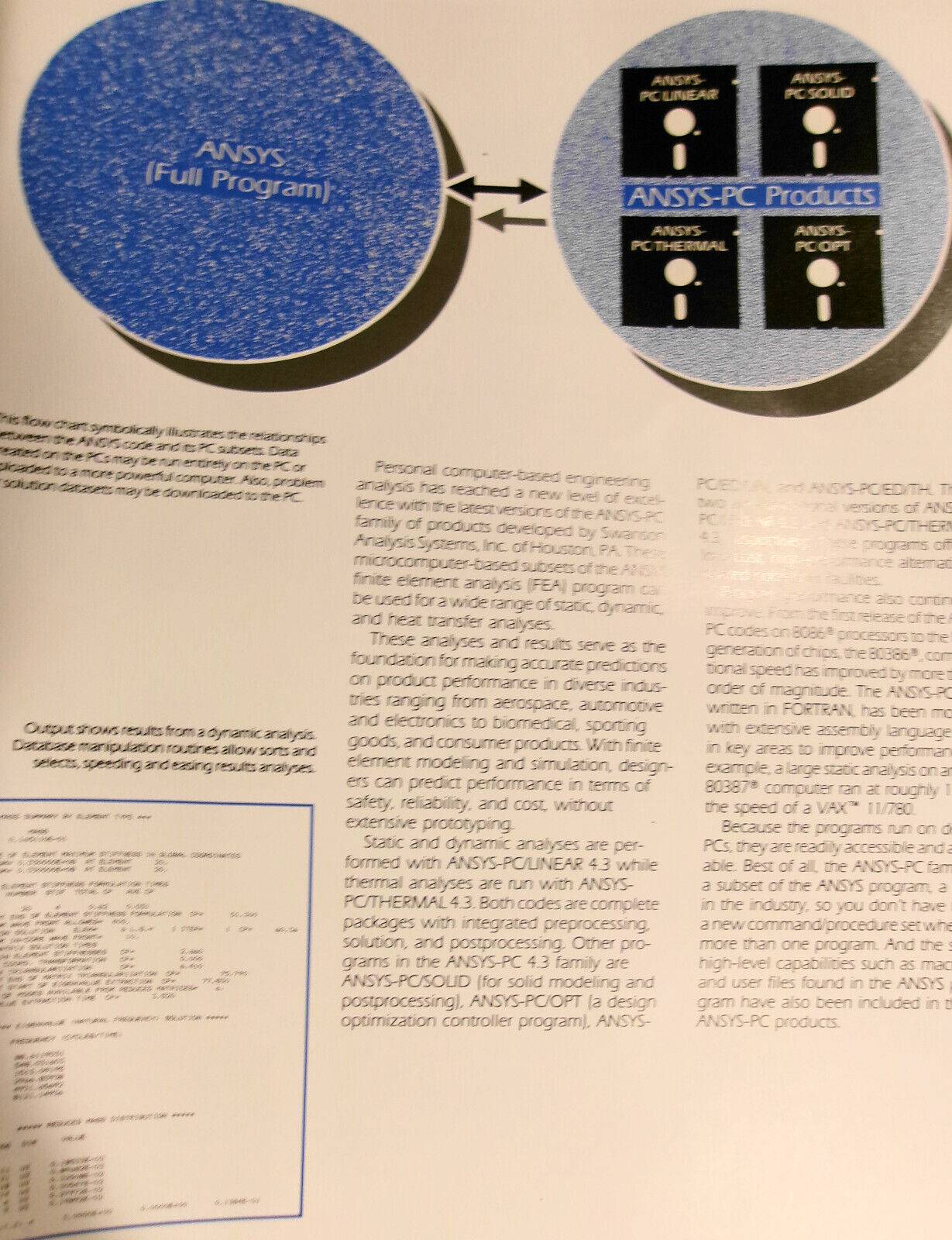 ANYSYS-PC Finite Element Analysis software Promo literature folder 1989.