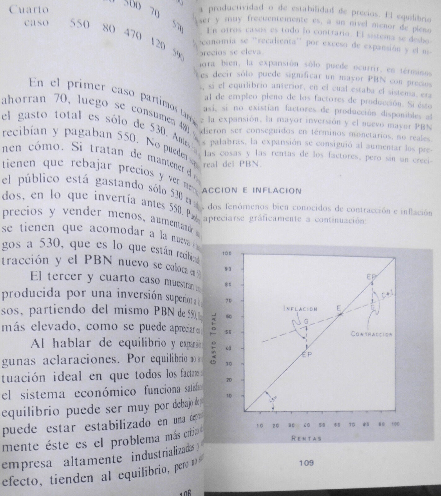 Economia Latinoamericana, By Hernán Echavarria Olozaga. 1974