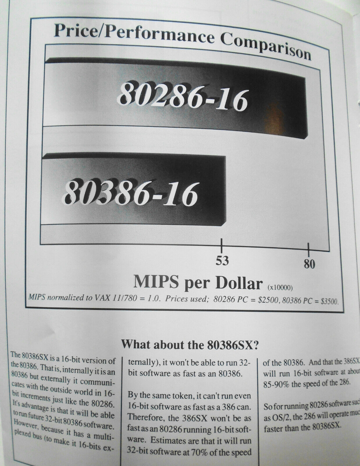 Personal Computer Decisions 1988 brochure by Advanced Micro Devices. 286 vs 386