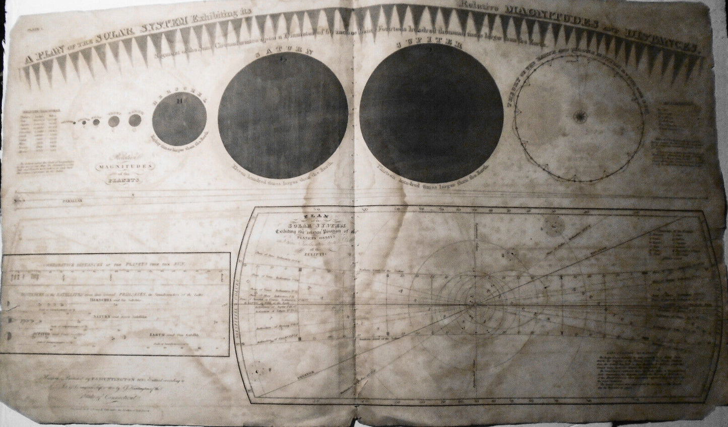 1836 A Plan of the Solar System Exhibiting its Relative Magnitudes - Burritt