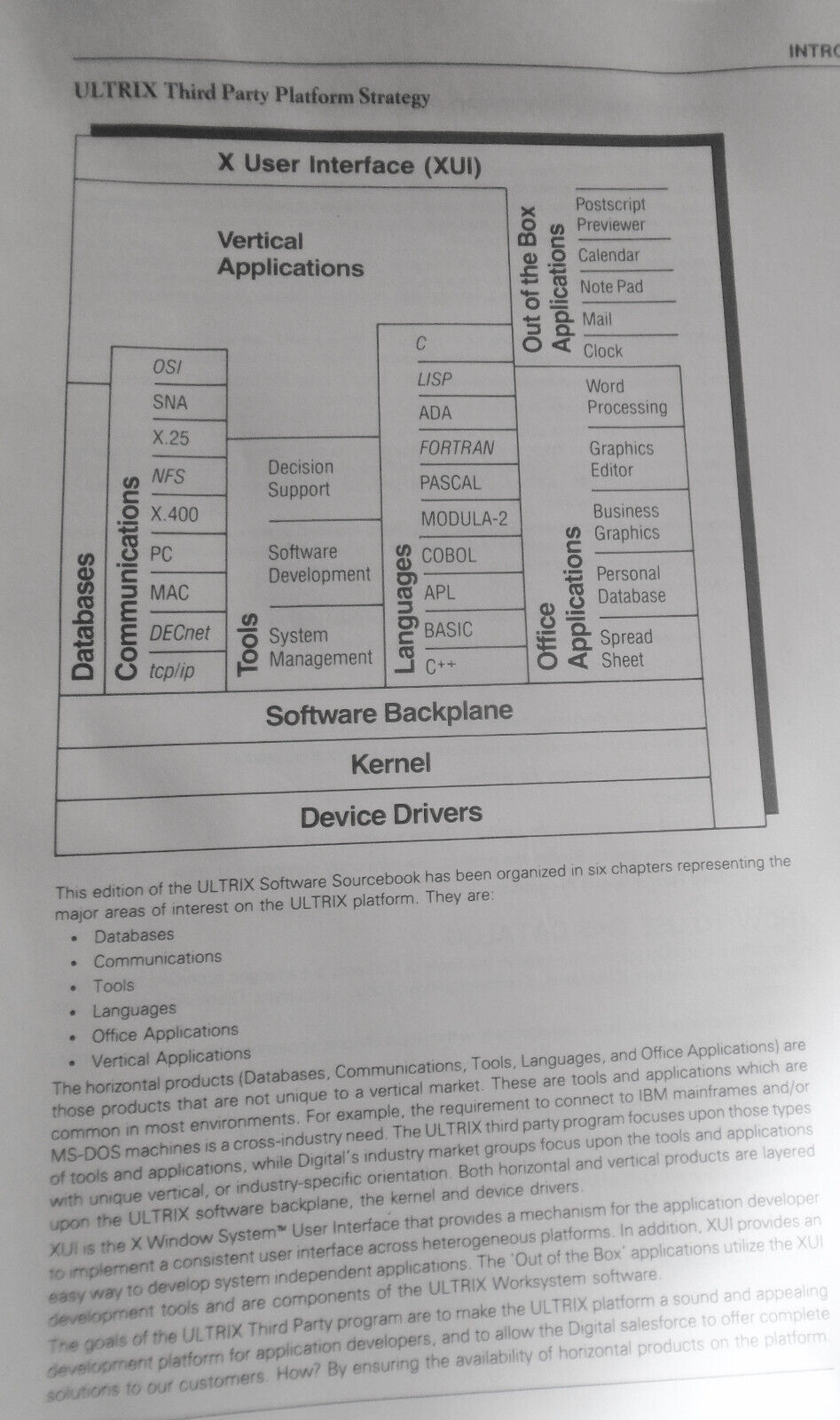 ULTRIX (UNIX) software source book. 4th edition [1988] - Digital Equipment Corp.