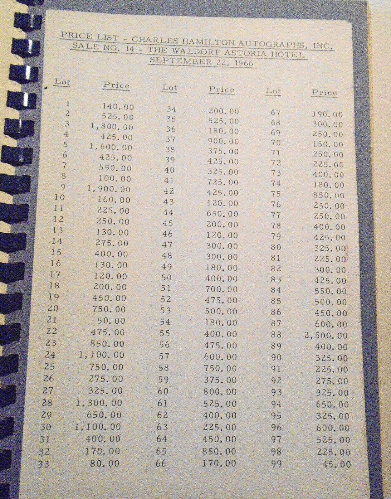 Charles Hamilton Auction No. 14,  Sep. 22nd, 1966. Collections Of Lucius S Ruder