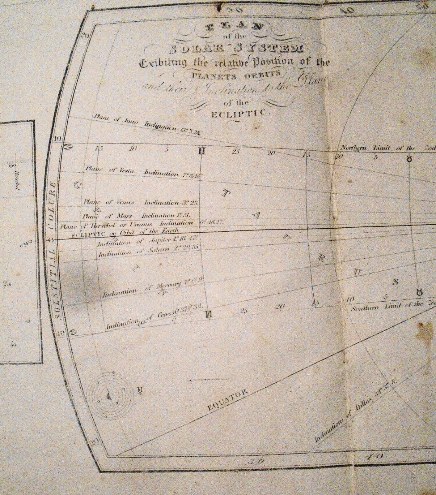 1835 Plan of the Solar System & Celestial Planisphere of the Heavens - original