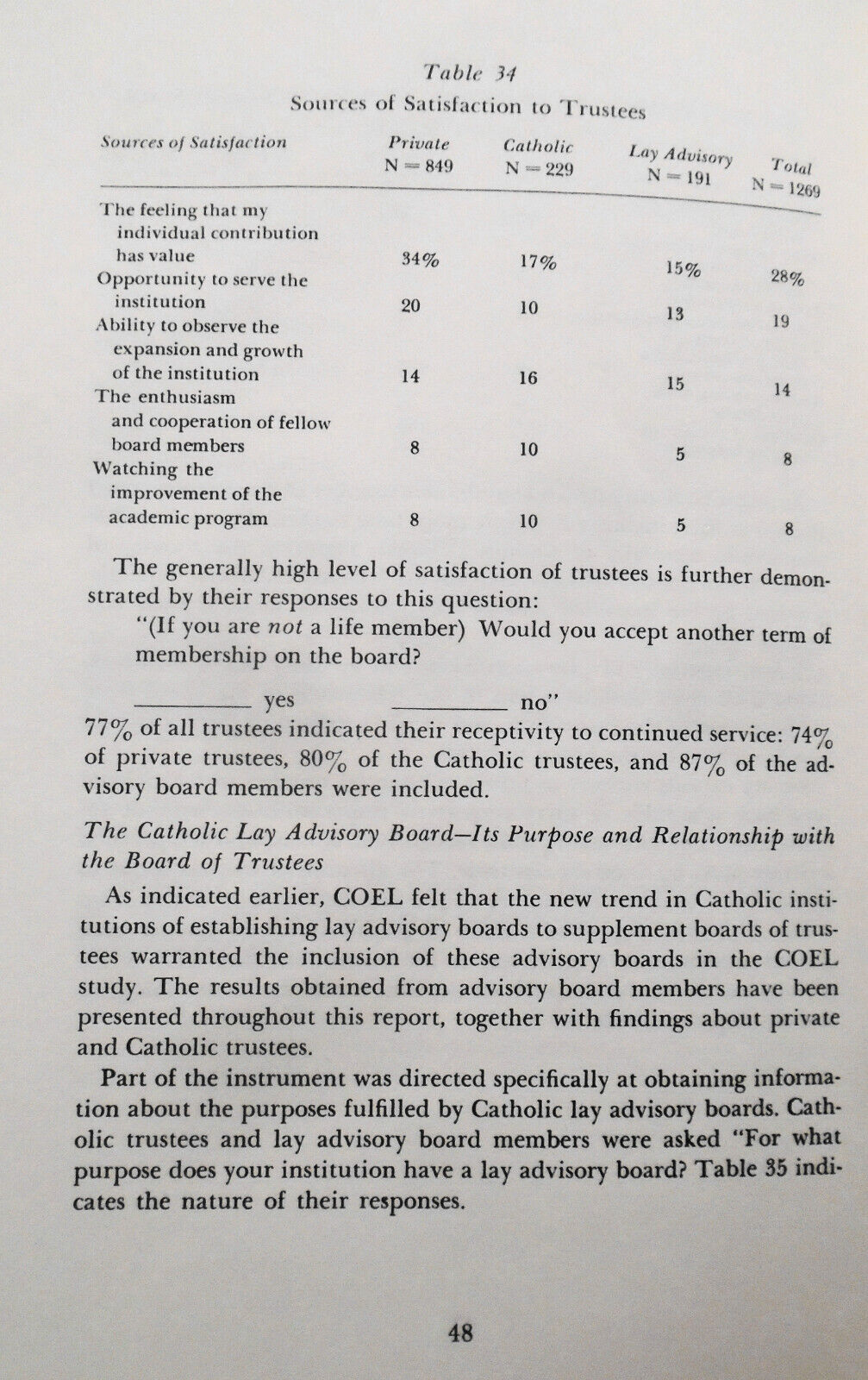College & University Trustees & Trusteeship - Recommendations... 1966 NY Regents