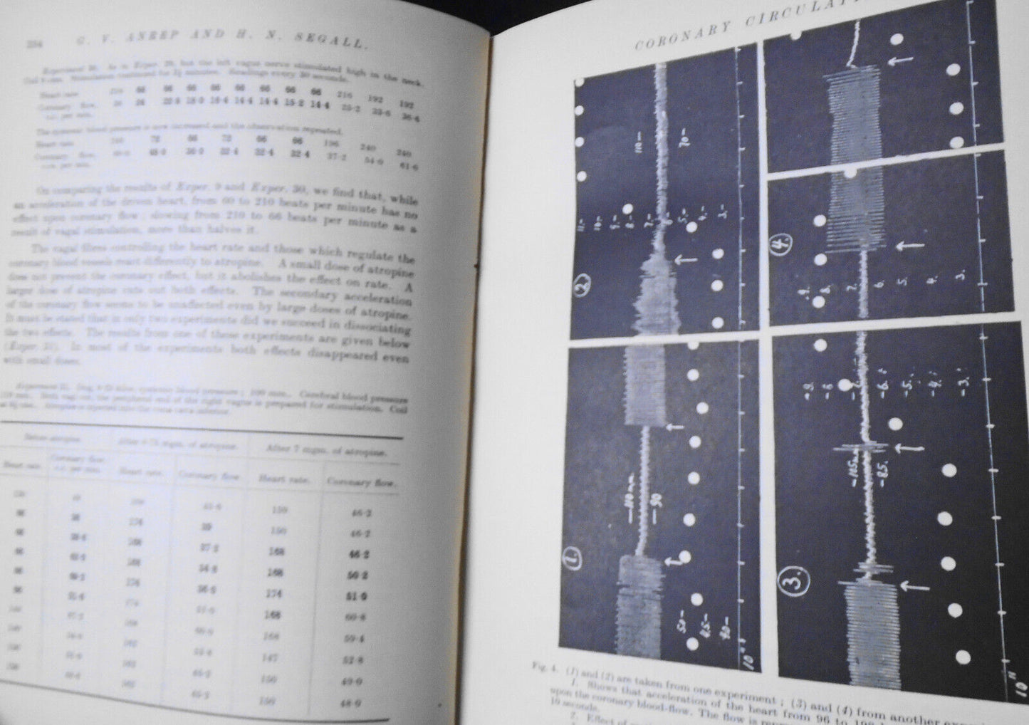 1927 Collected Papers Of Dept. Of Physiology, University College London. Vol. 25