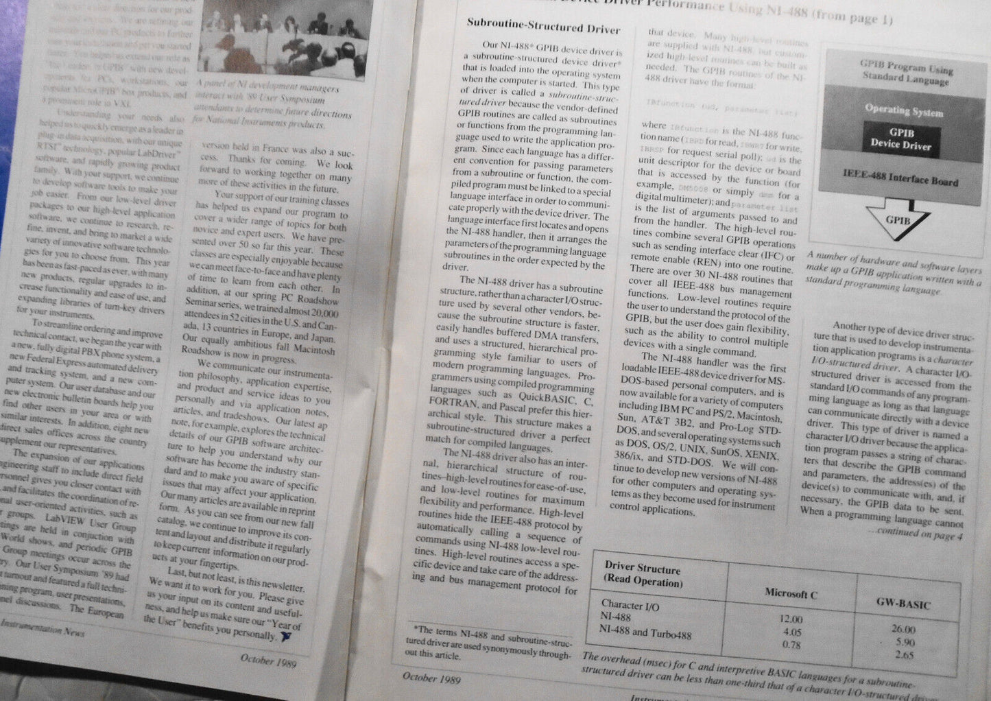Instrumentation News, by National Instruments - Premiere Issue - October 1989