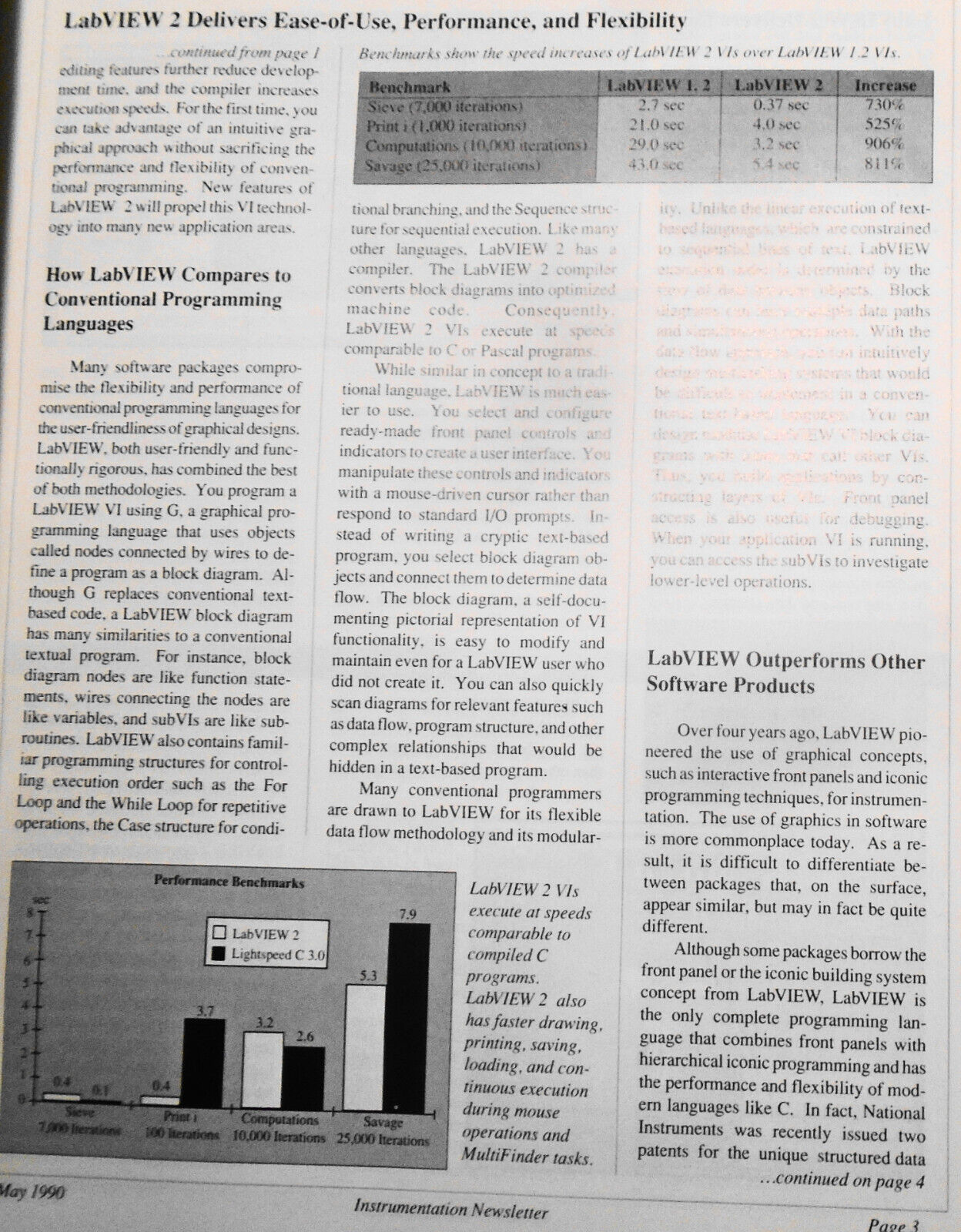 Instrumentation Newsletter, by National Instruments -  May 1990. LabVIEW 2, etc.