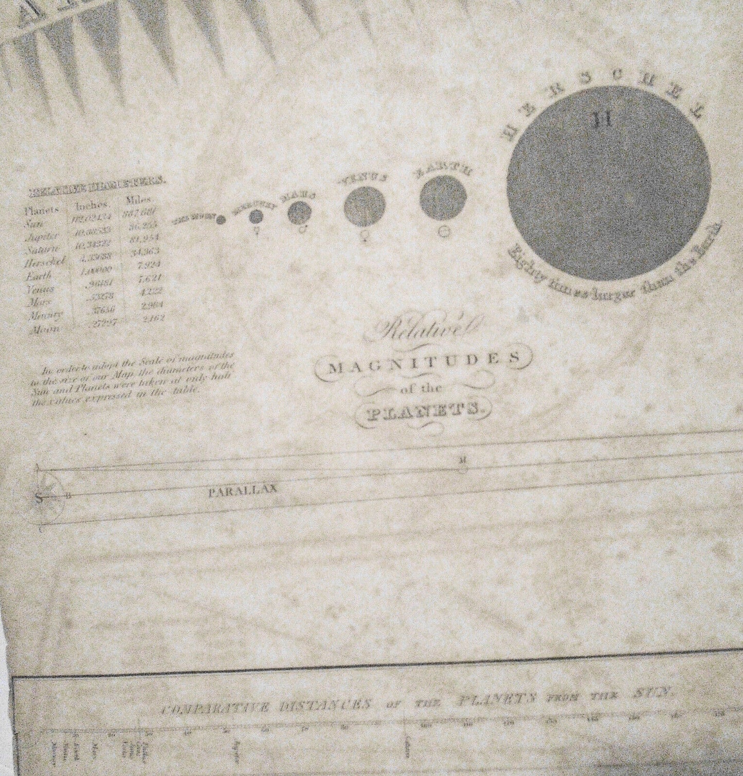 1836 A Plan of the Solar System Exhibiting its Relative Magnitudes - Burritt