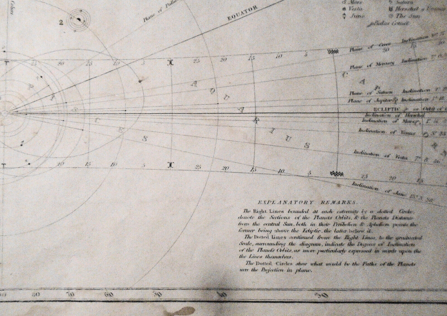 1835 Plan of the Solar System & Celestial Planisphere of the Heavens - original