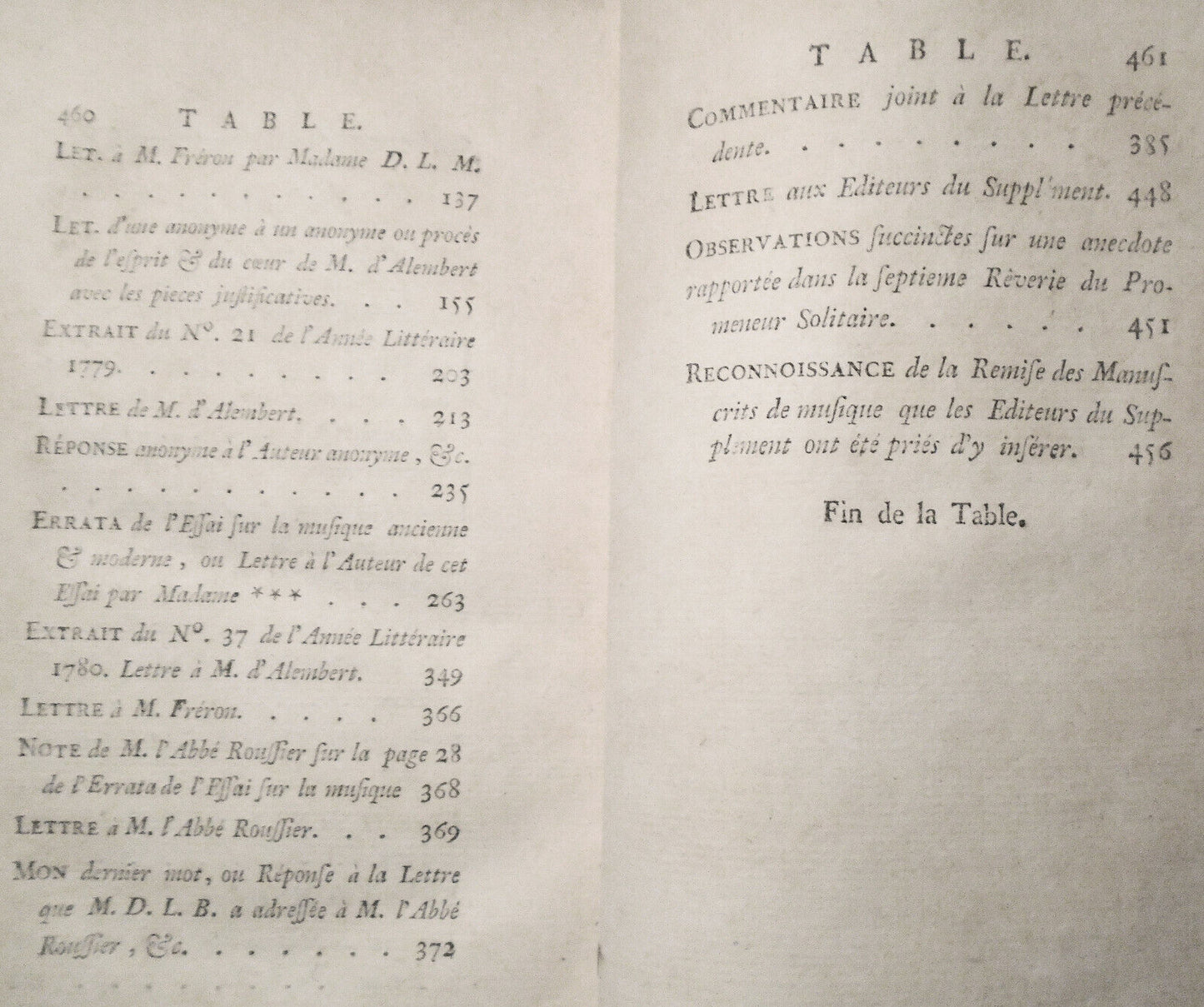 1782 Supplement Collection Des Oeuvres De Jean Jacques Rousseau, Tome Sixieme