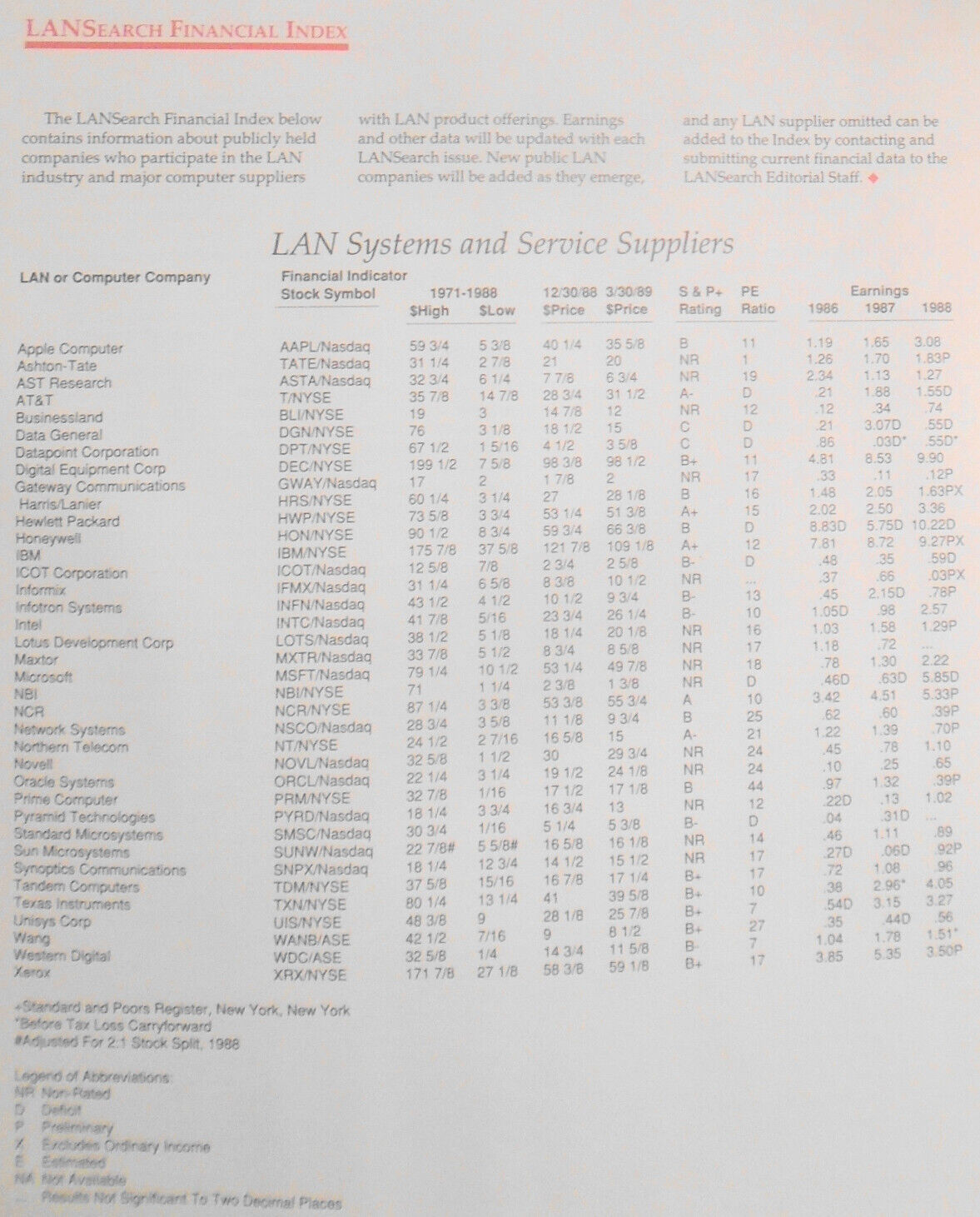 LANSearch  Spring 1989, Marketing Database of LAN Users by Princeton Data Search
