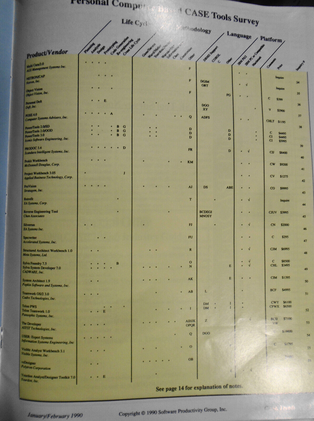 CASE Trends Jan/Feb 1990  - Magazine for Computer-aided software engineering