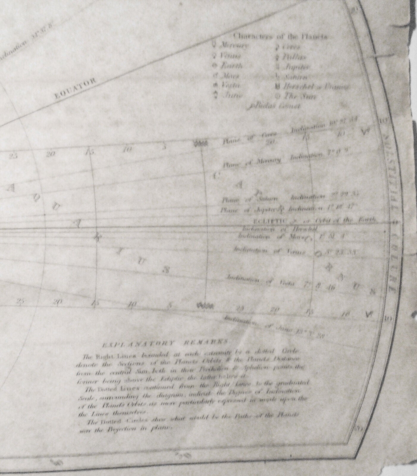 1836 A Plan of the Solar System Exhibiting its Relative Magnitudes - Burritt