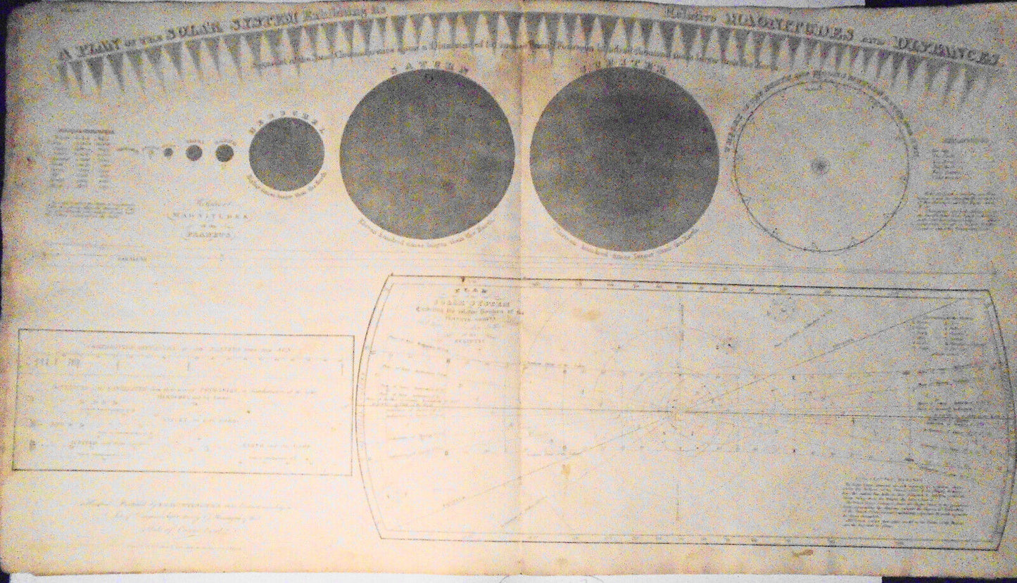 1835 Plan of the Solar System & Celestial Planisphere of the Heavens - original