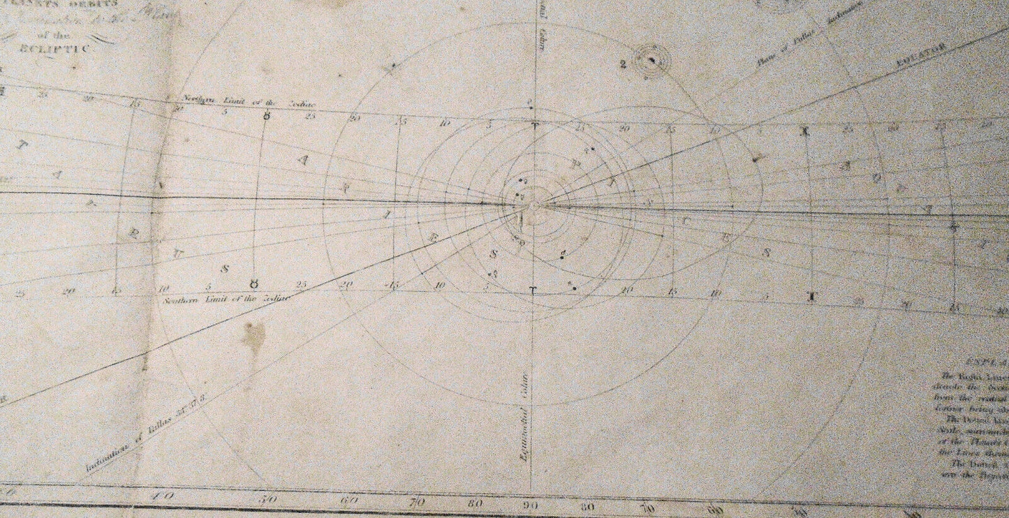 1835 Plan of the Solar System & Celestial Planisphere of the Heavens - original