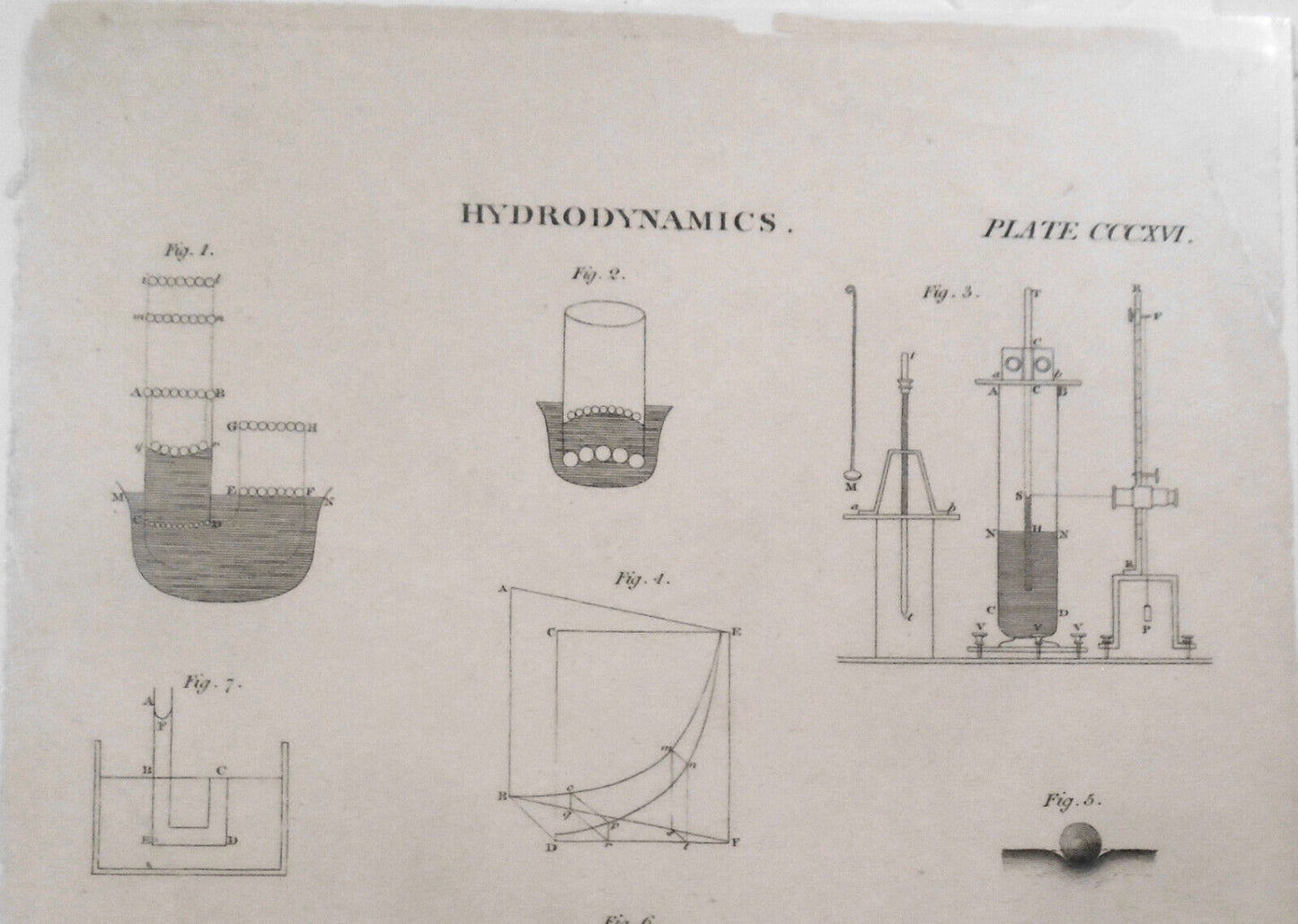 1832 HYDRODYNAMICS, Plate CCCXVI - original antique print. Matted.