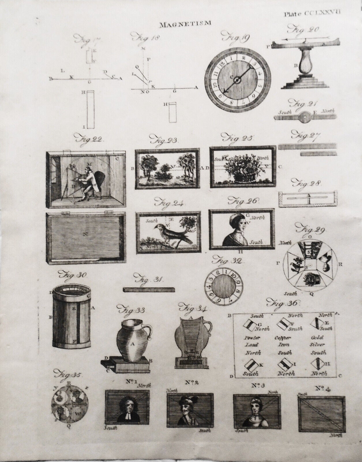 1832 Magnetism, Plate CCLXXVII - print from The Edinburgh Encyclopedia