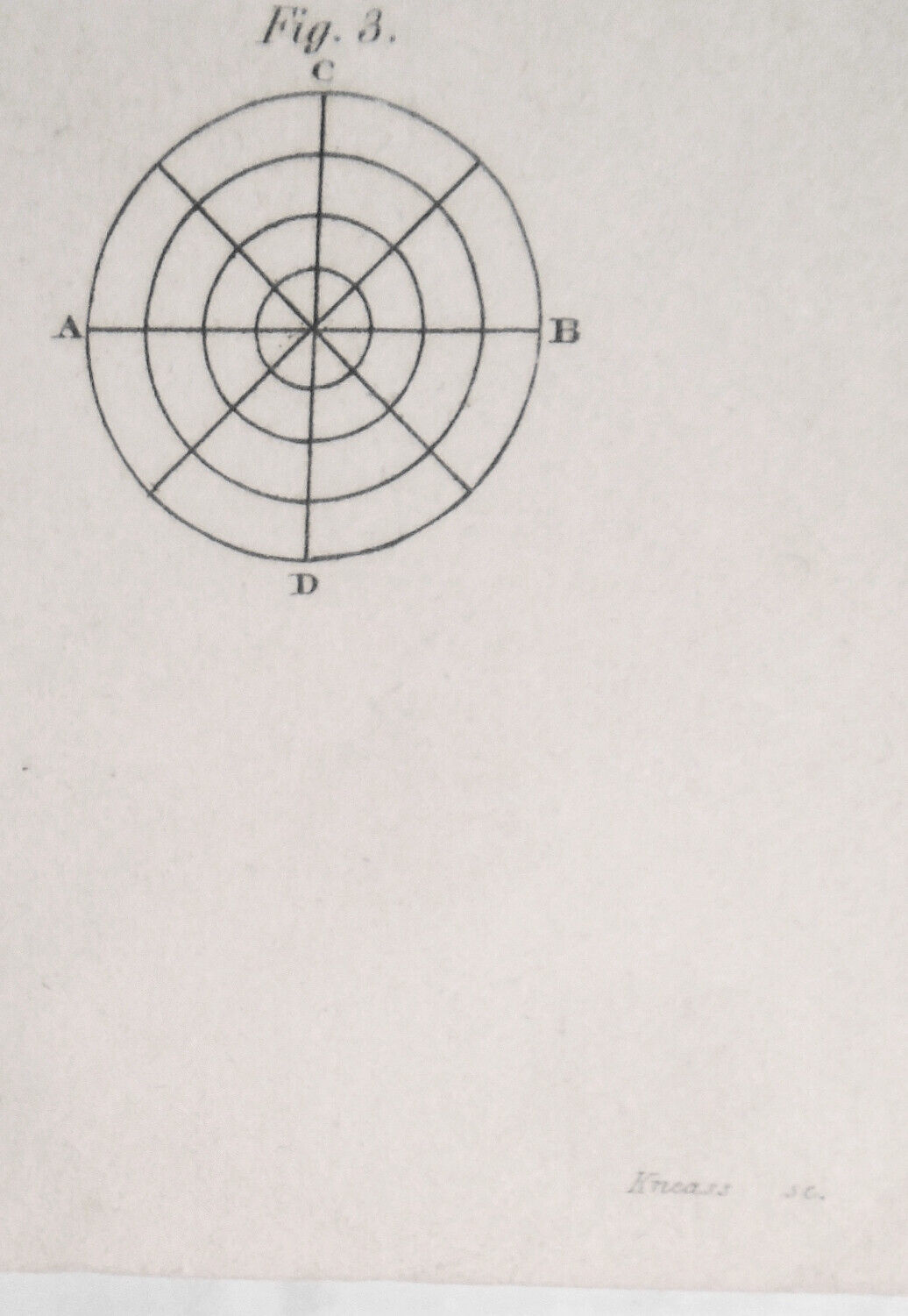 1832 Anamorphosis by W. Kneass. Projected by A. Campbell. Original antique print