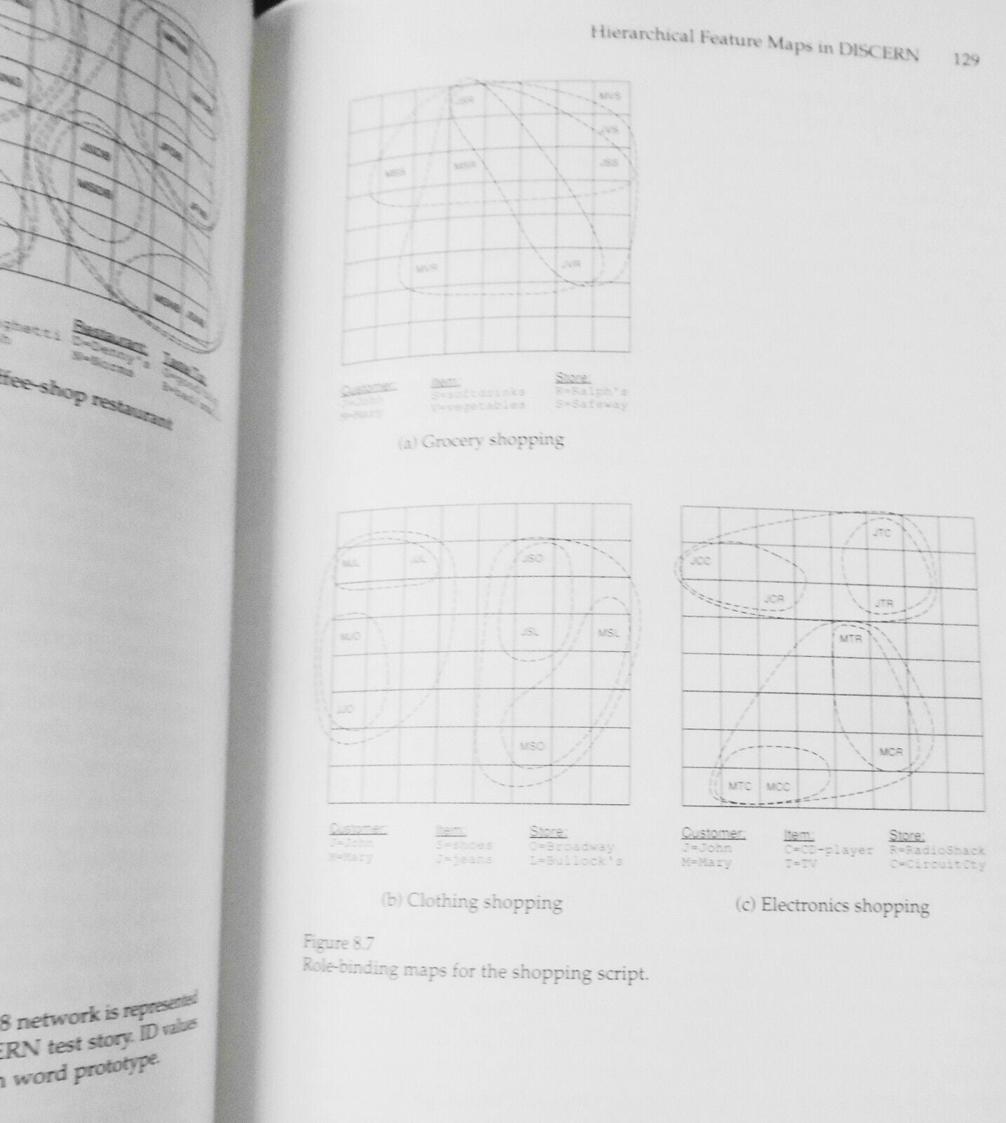 [Neural networks] Subsymbolic Natural Language Processing, by Risto Miikkulainen