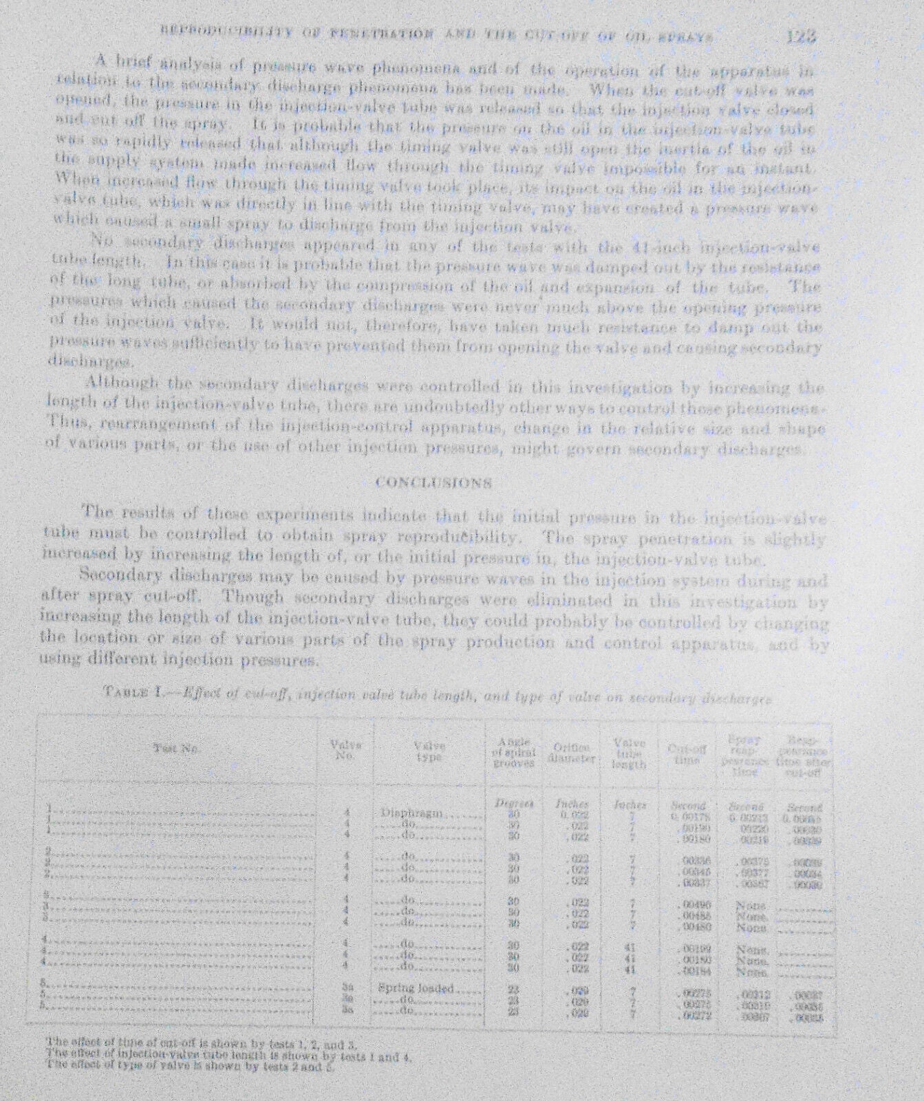 1927  Factors affecting reproducibility of penetration for fuel-injection engine