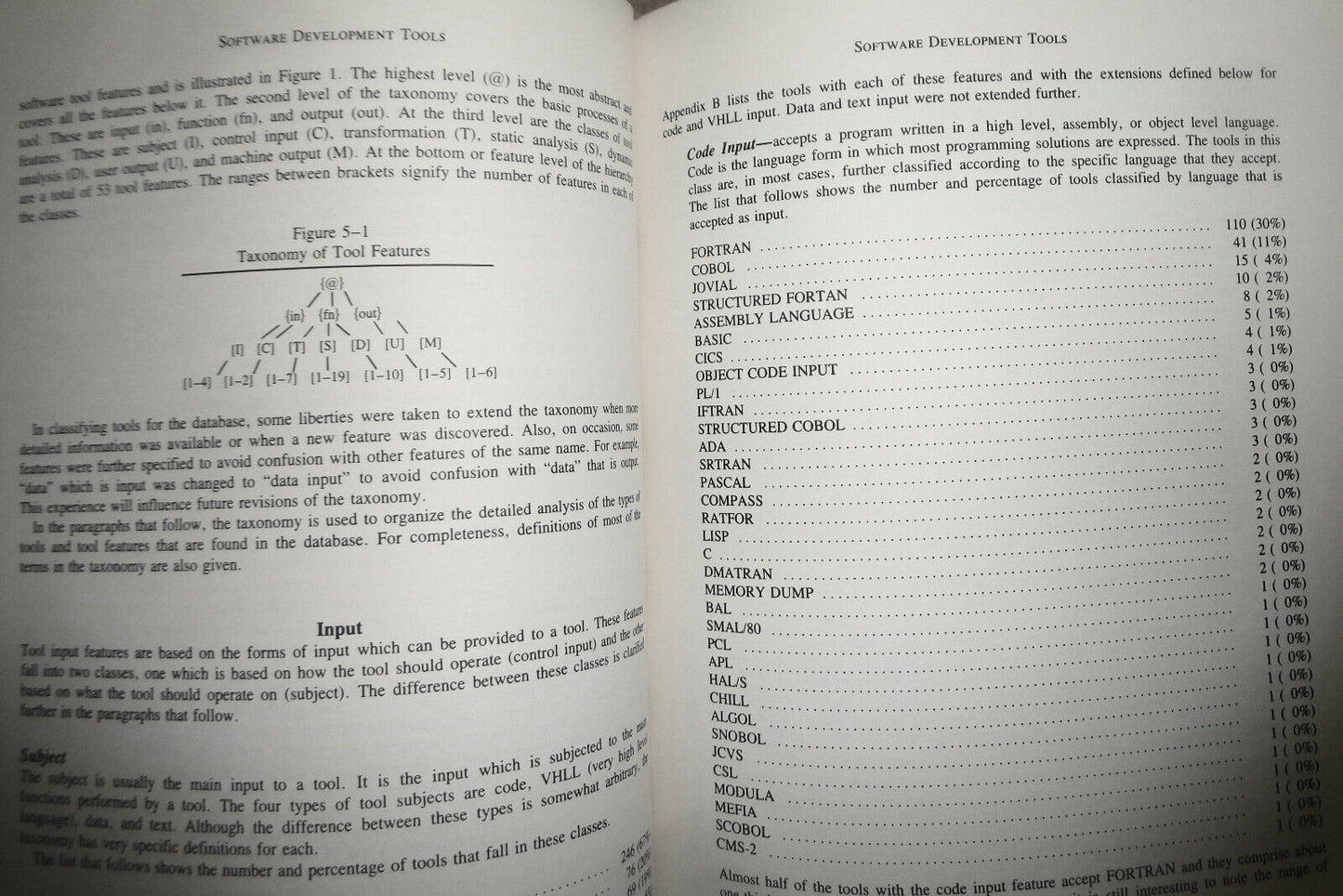 Software Development Tools : A Source Book, by Stephen J. Andriole.