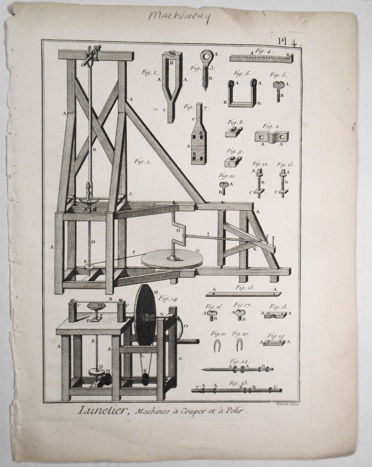 1774 Machines used for manufacture of lenses for spectacles - Benard / Diderot