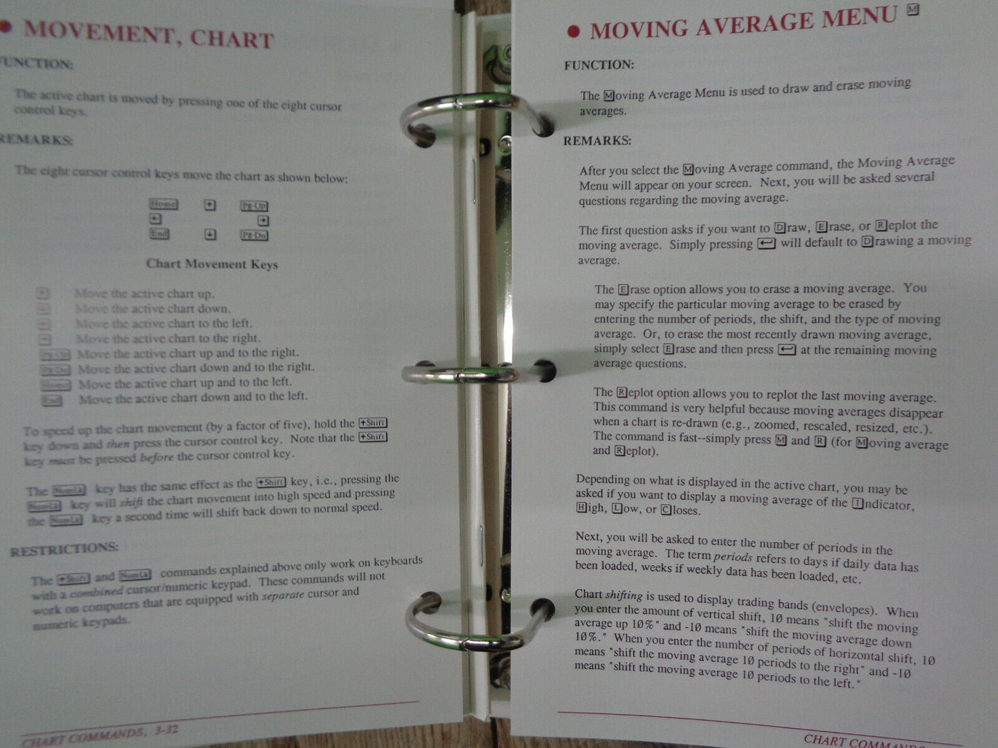 METASTOCK PROFESSIONAL, by Equis, 1989. Technical Analysis, for IBM PCs. Unused