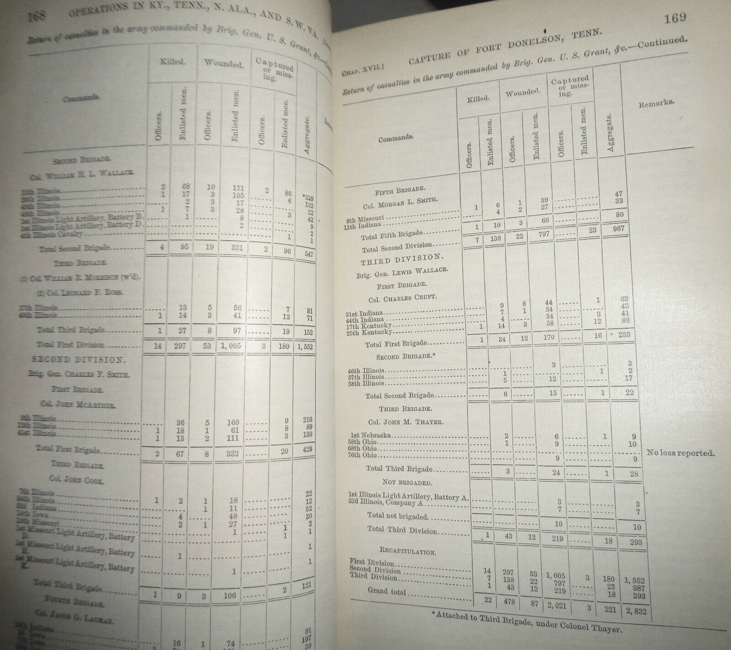 1882 War of Rebellion - Ser 1, Vol 7 Part 1, Operations Kentucky, Tennessee...