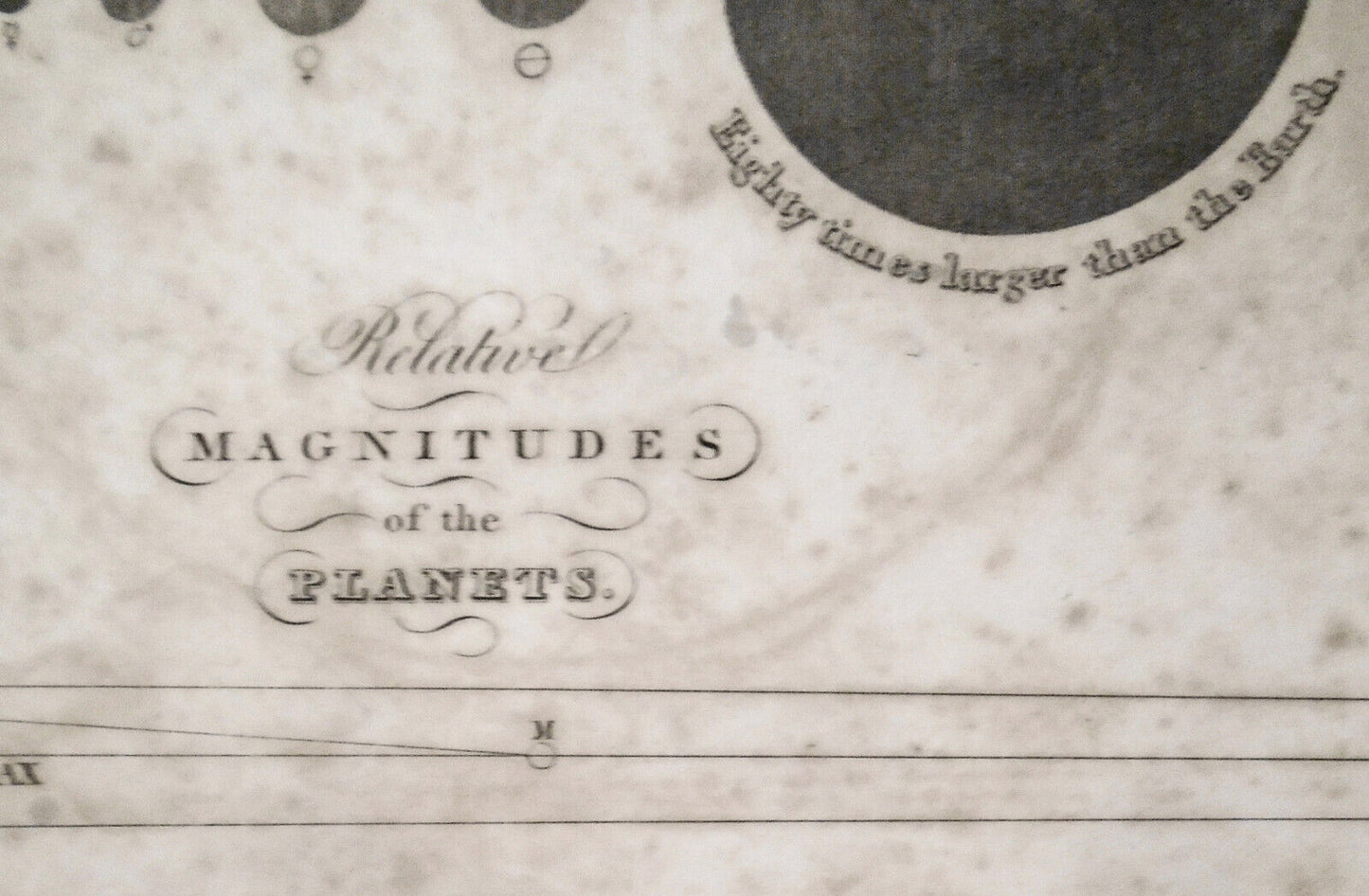 1836 A Plan of the Solar System Exhibiting its Relative Magnitudes - Burritt