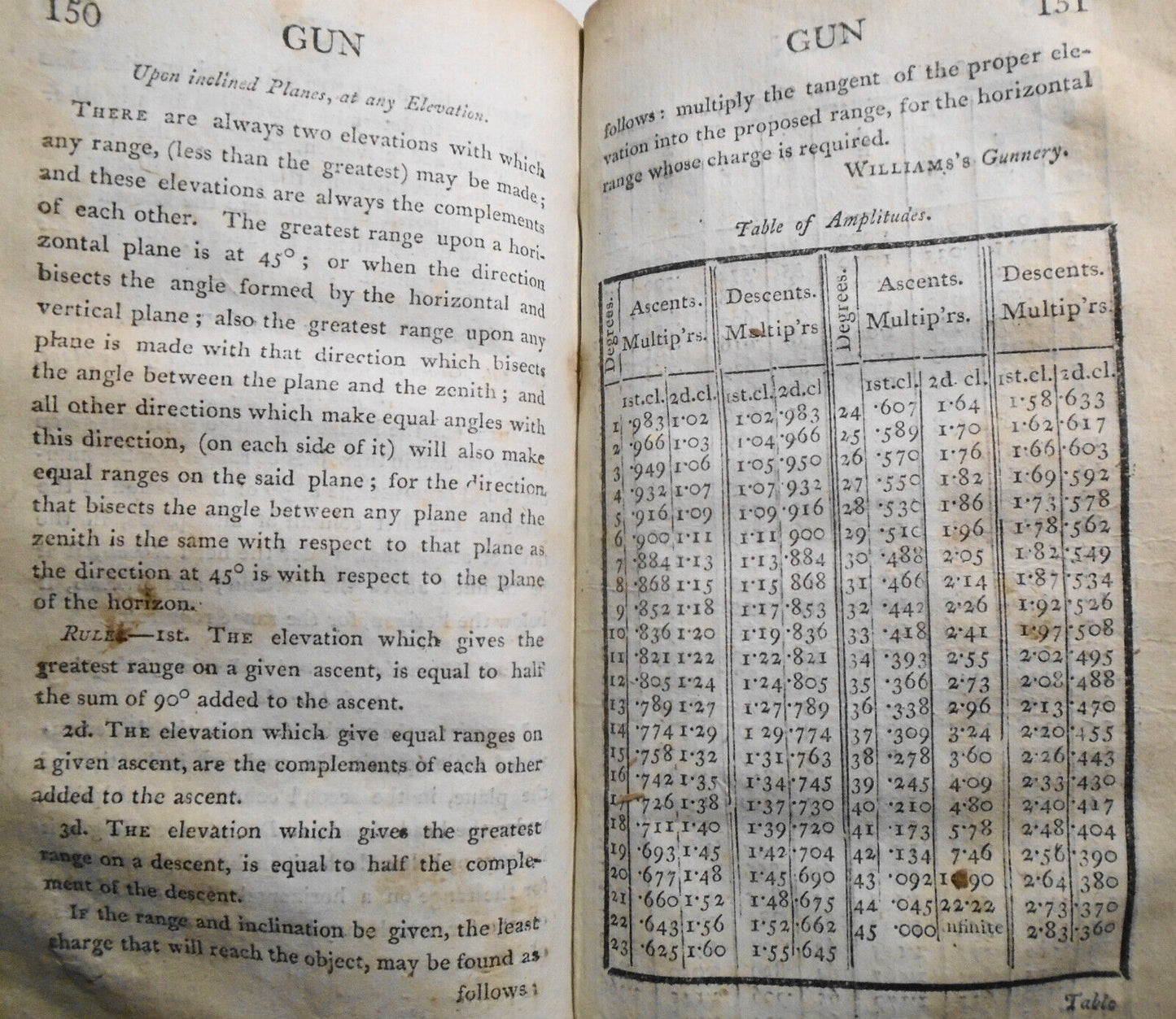 1804 The Bombardier and Pocket Gunner, by Ralph Willett Adye. First edition.