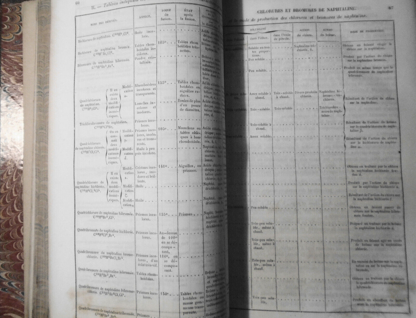 1865 Traité de chimie générale analytique industrielle et agricole. 7 Vol set