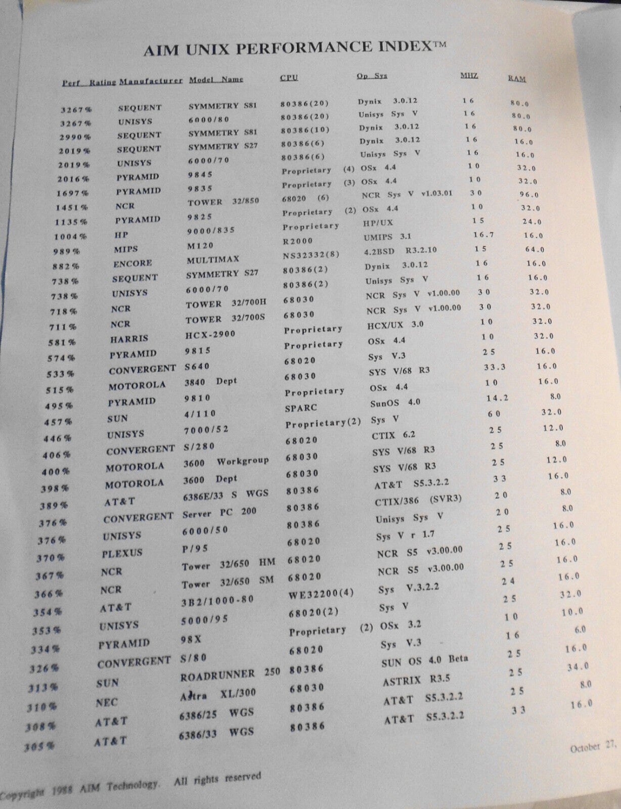 UNIX Performance Index, by AIM Technology.  October 27, 1989