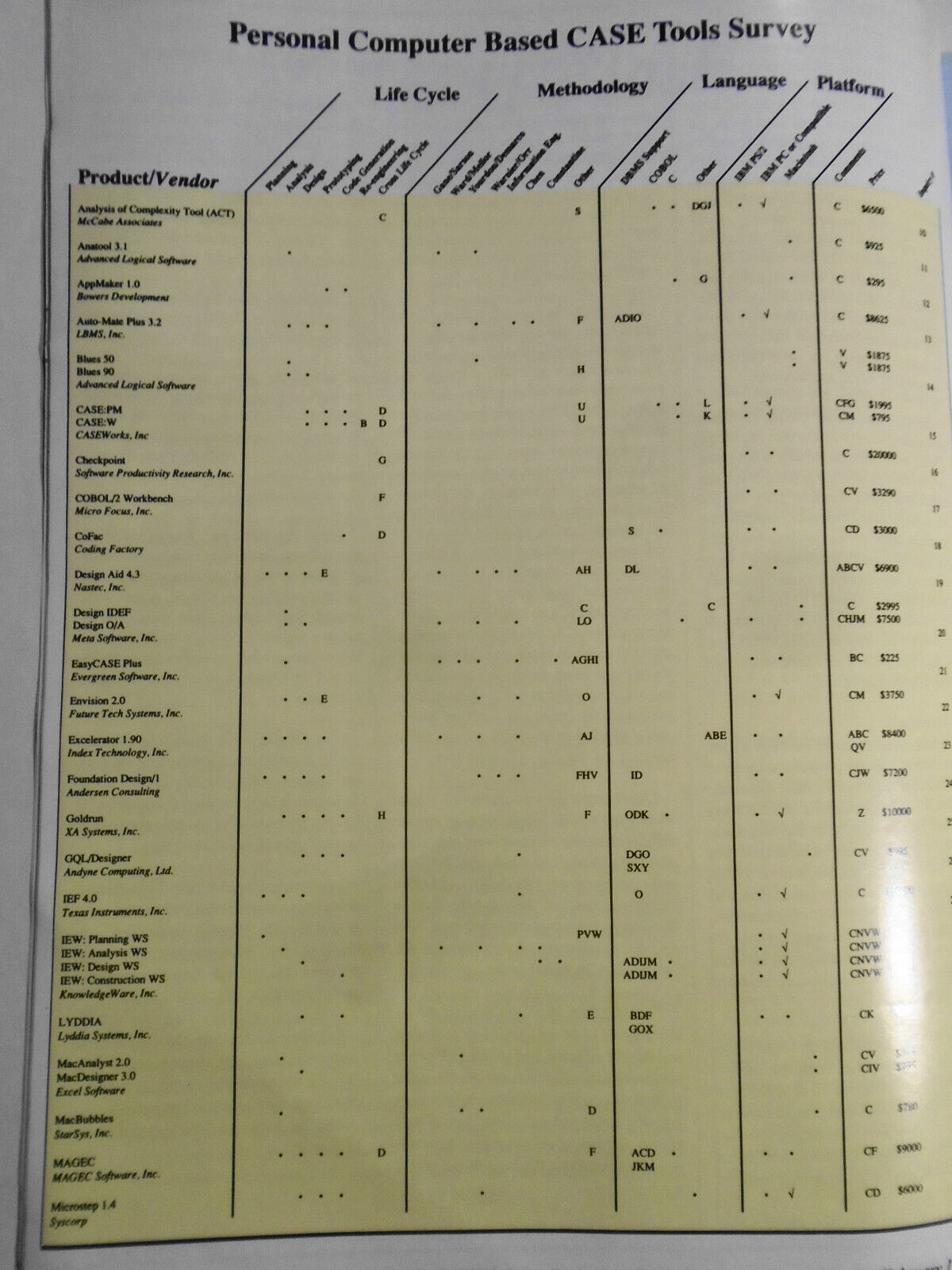 CASE Trends Jan/Feb 1990  - Magazine for Computer-aided software engineering