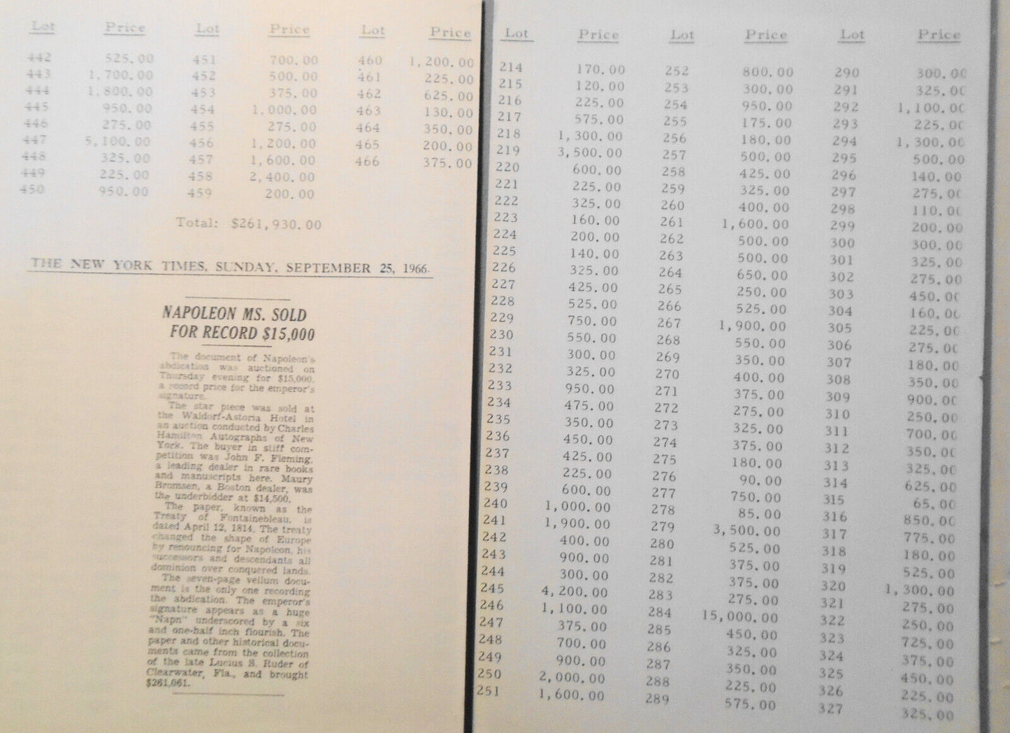 Charles Hamilton Auction No. 14,  Sep. 22nd, 1966. Collections Of Lucius S Ruder