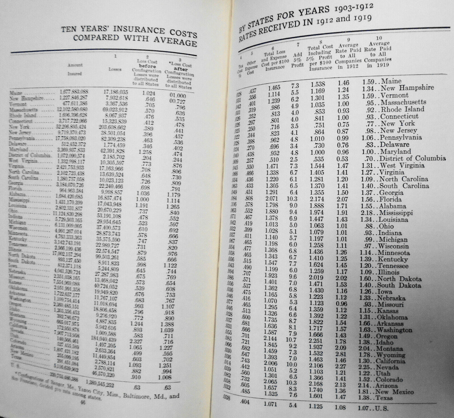 The Experience Grading And Rating Schedule By E G Richards. 1921. Fire insurance