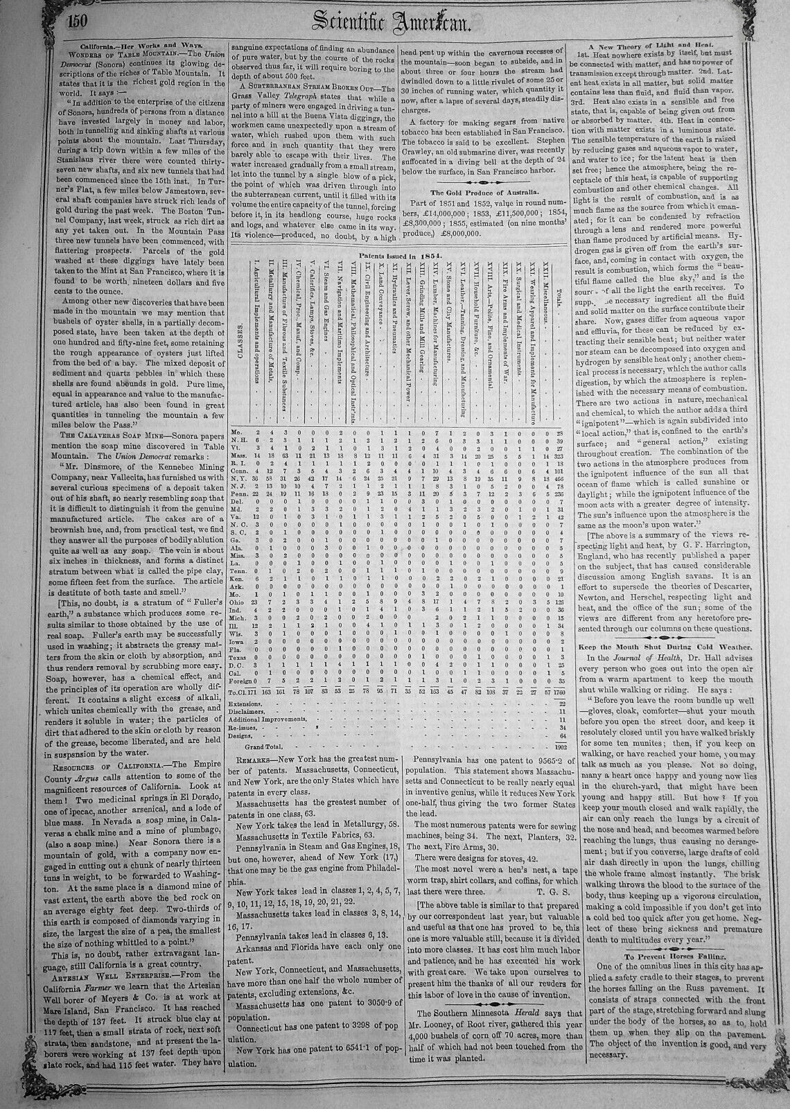 Scientific American January 19, 1856. Robert Fulton; California; Horse flesh etc
