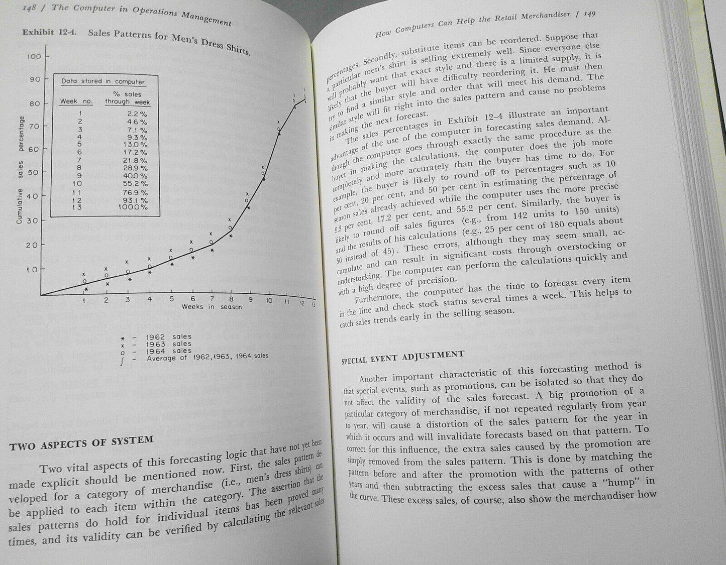 The Computer Sampler :  Management Perspectives on the Computer - Boore / Murphy