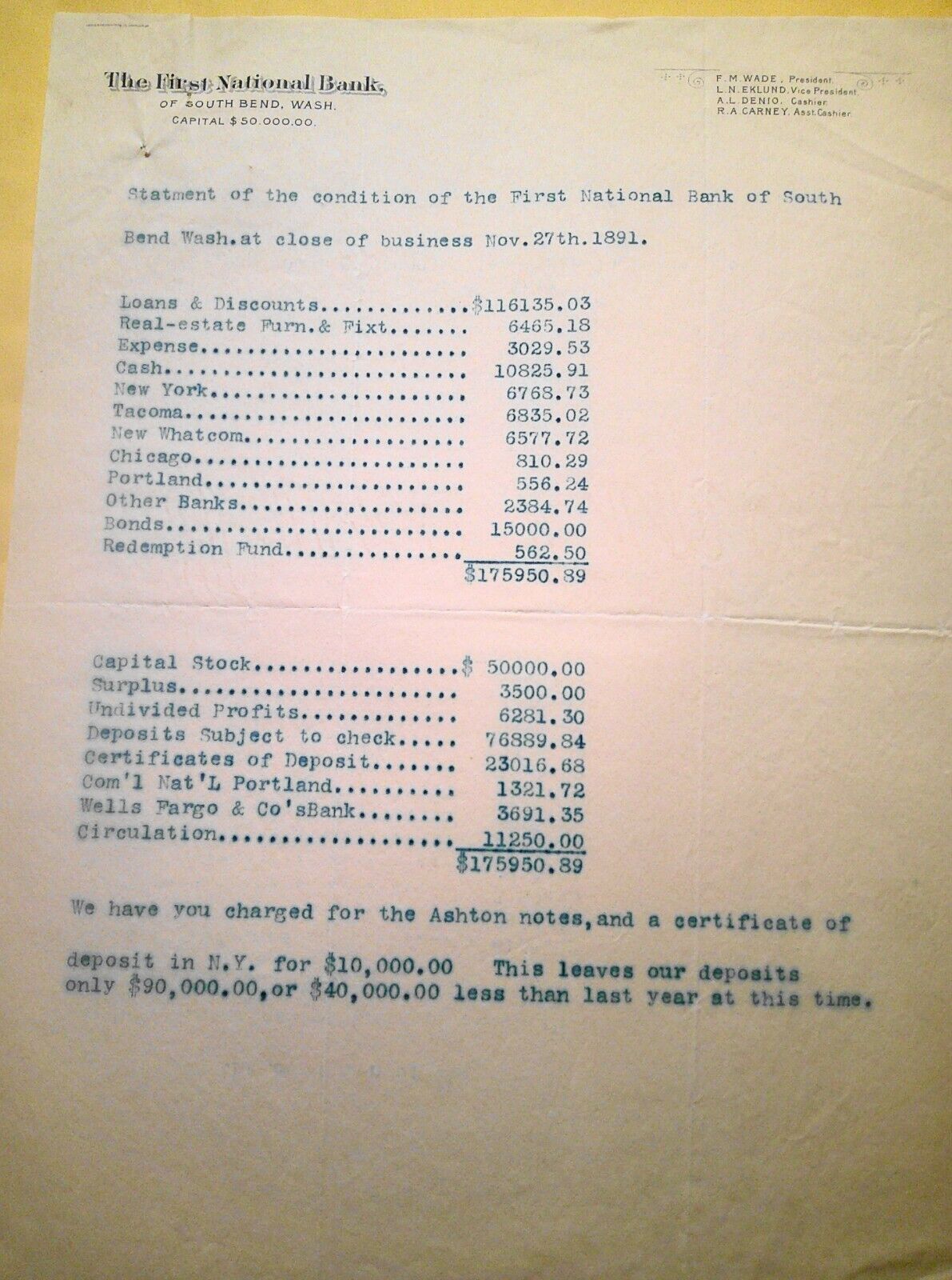 1891  Statement of Condition of First National Bank, of South West, Washington