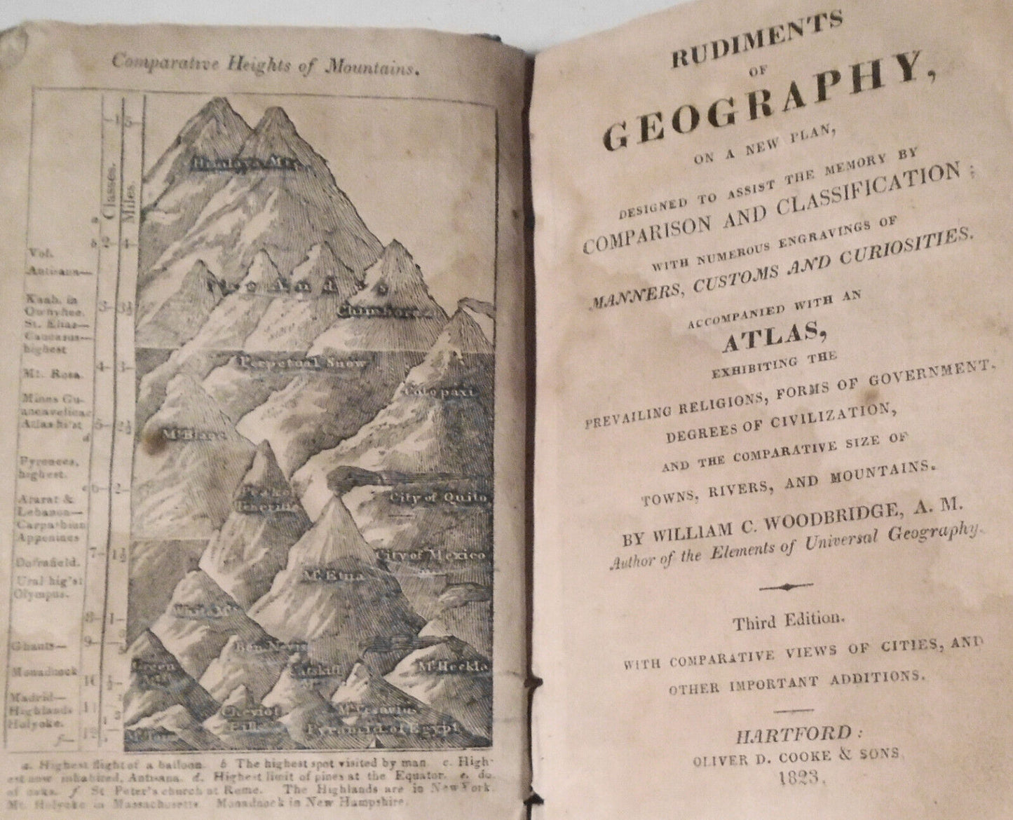 1823 Rudiments of Geography, on a new plan - by William C. Woodbridge.