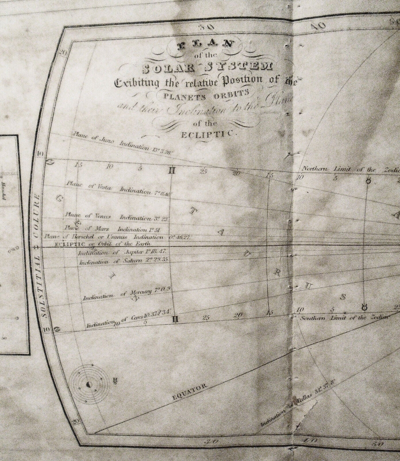 1836 A Plan of the Solar System Exhibiting its Relative Magnitudes - Burritt