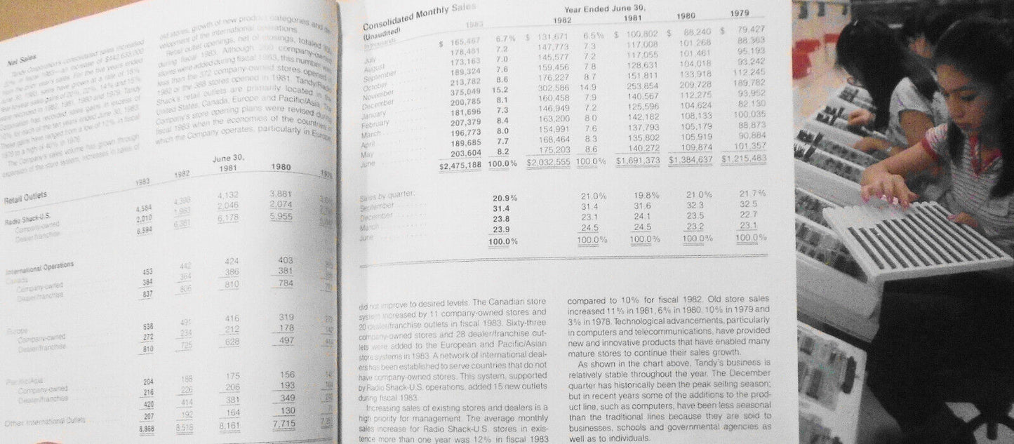 [Radio Shack] Tandy Corporation Annual Report 1983 with embossed Model 100 cover