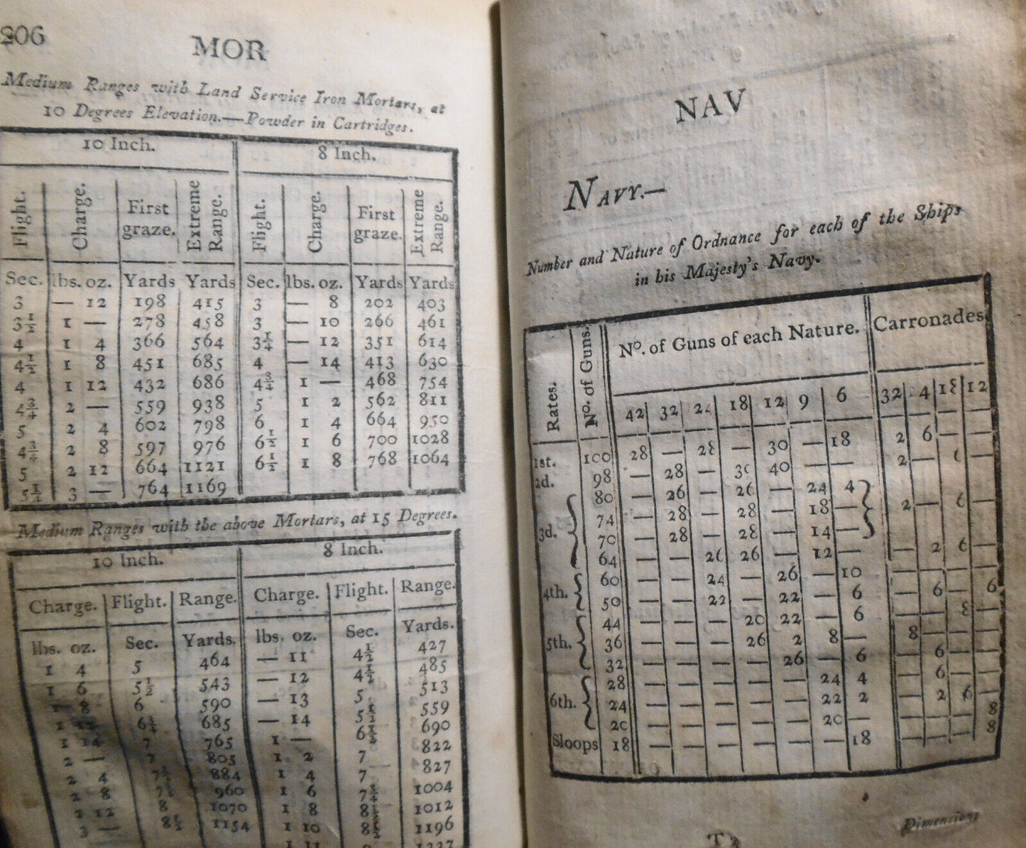 1804 The Bombardier and Pocket Gunner, by Ralph Willett Adye. First edition.