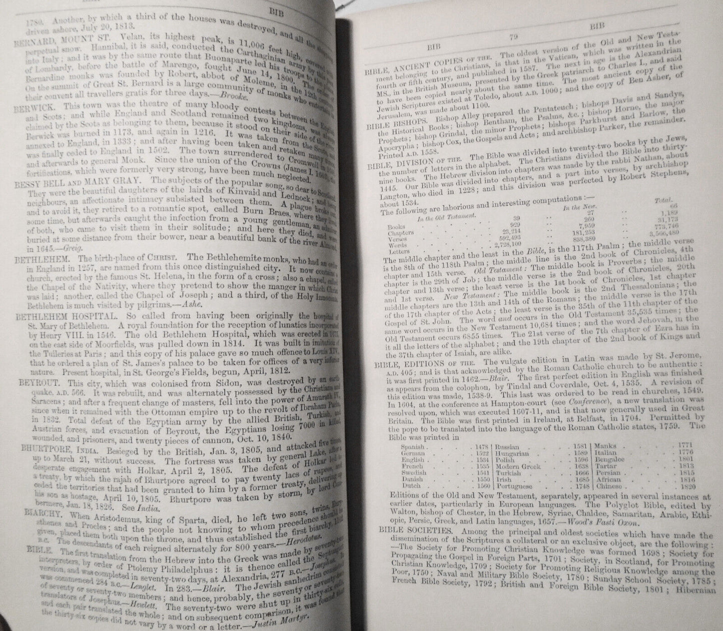 1853 Dictionary of dates & universal reference relating to all ages and nations