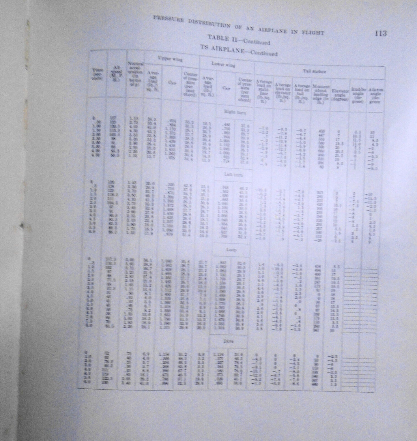 1927  Pressure distribution over a wing and tail rib of a VE-7  and TS airplane