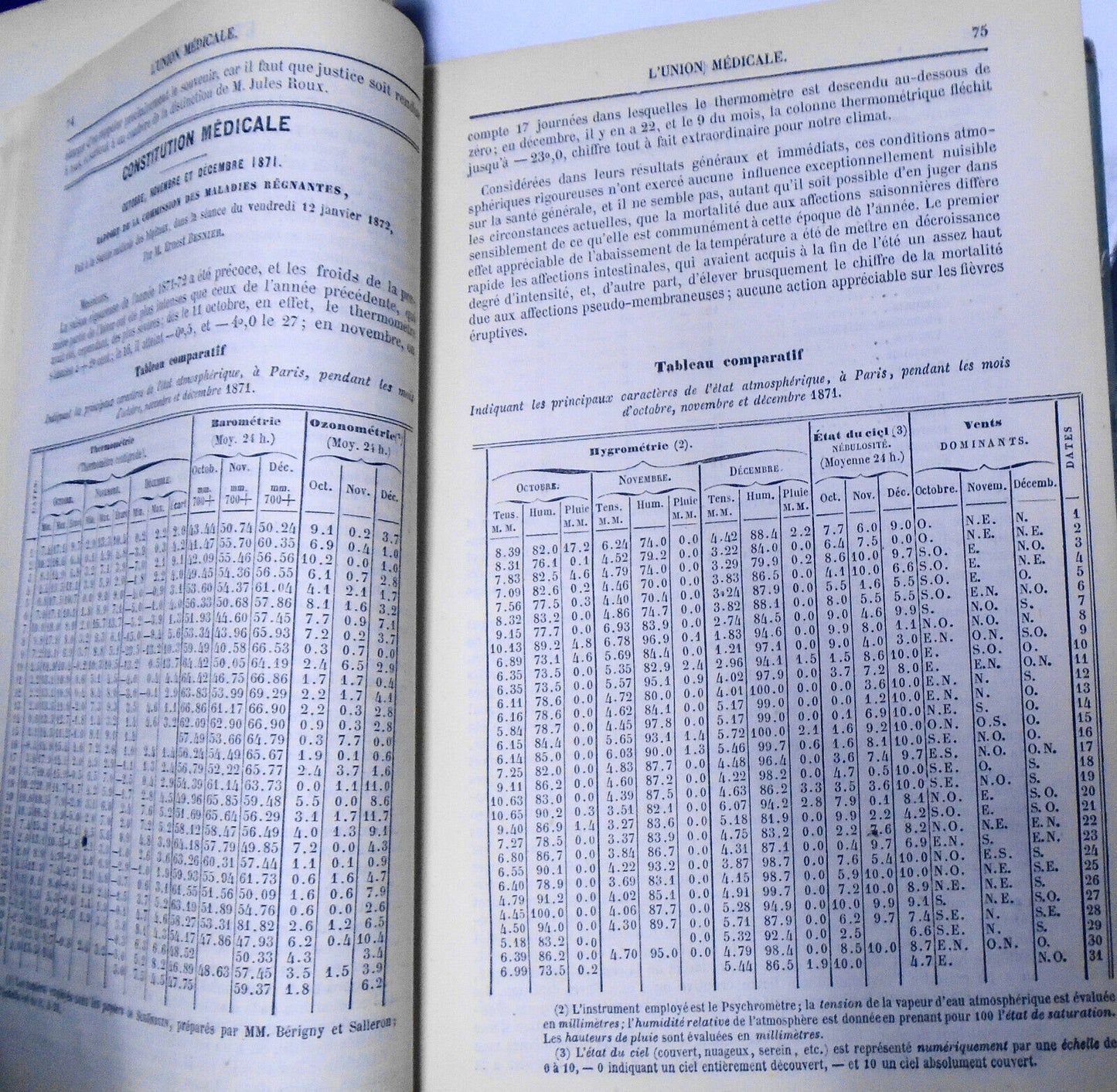 1872 L'union Medicale - Journal Des Interets Scientifique Et Pratiques...Medical