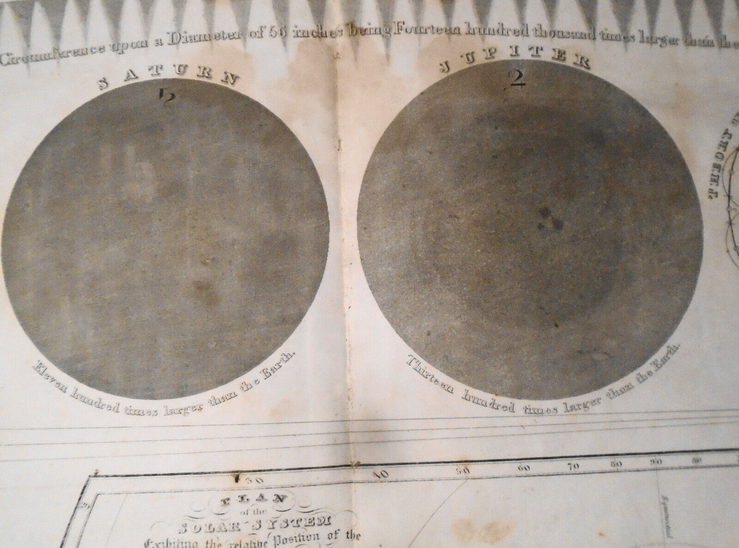 1835 Plan of the Solar System & Celestial Planisphere of the Heavens - original