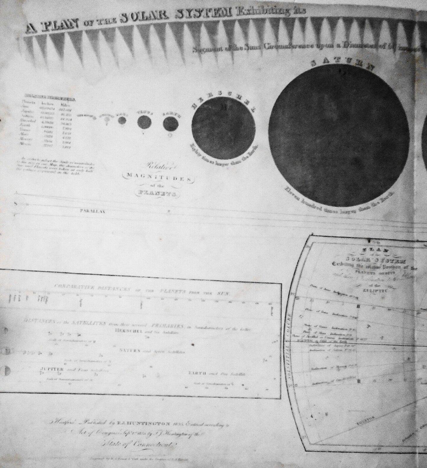 1835 Plan of the Solar System & Celestial Planisphere of the Heavens - original