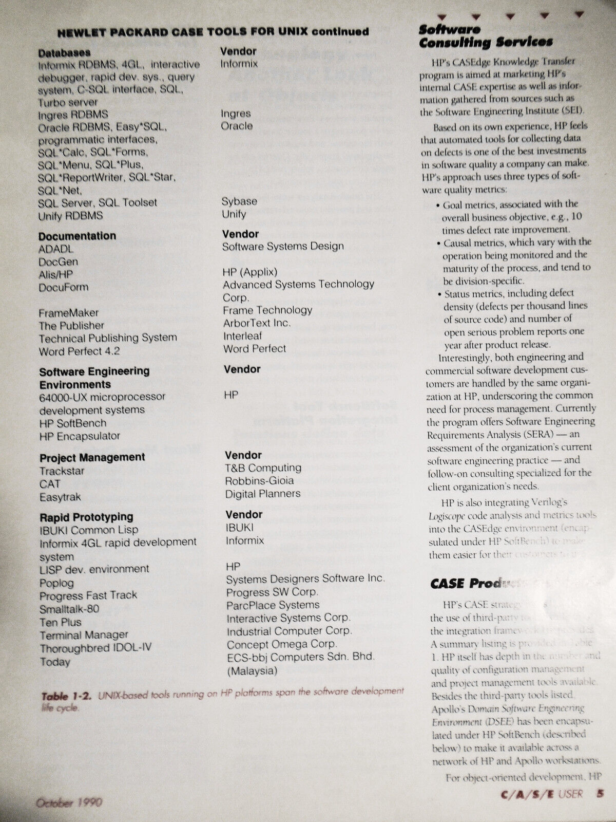 CASE User, October 1990 - Newsletter for Software Practitioners